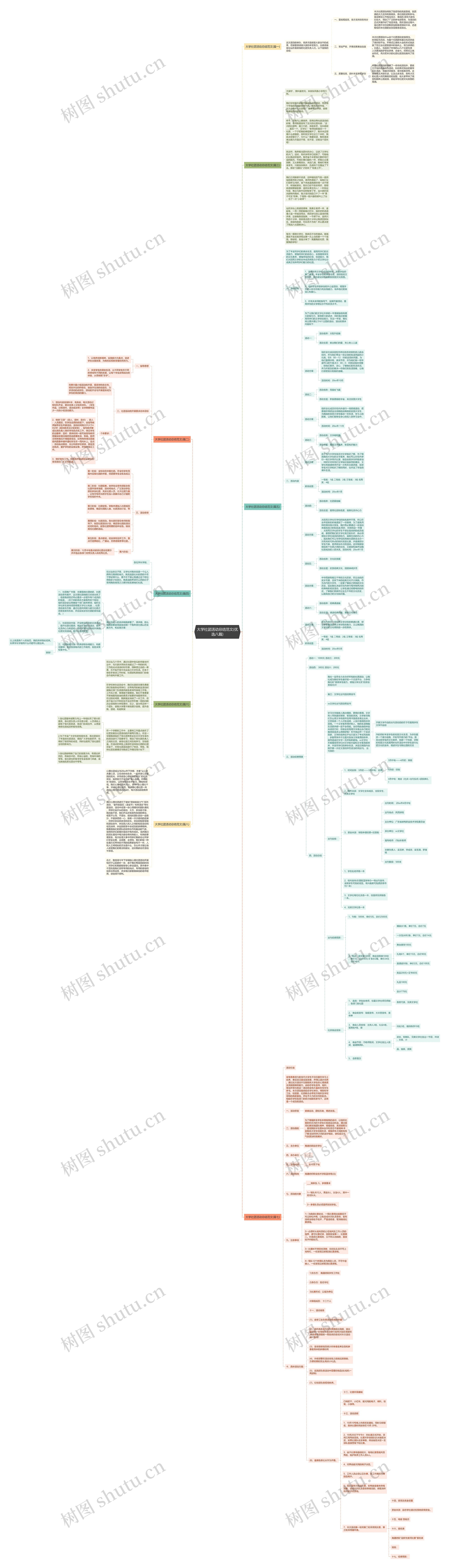 大学社团活动总结范文(优选八篇)思维导图