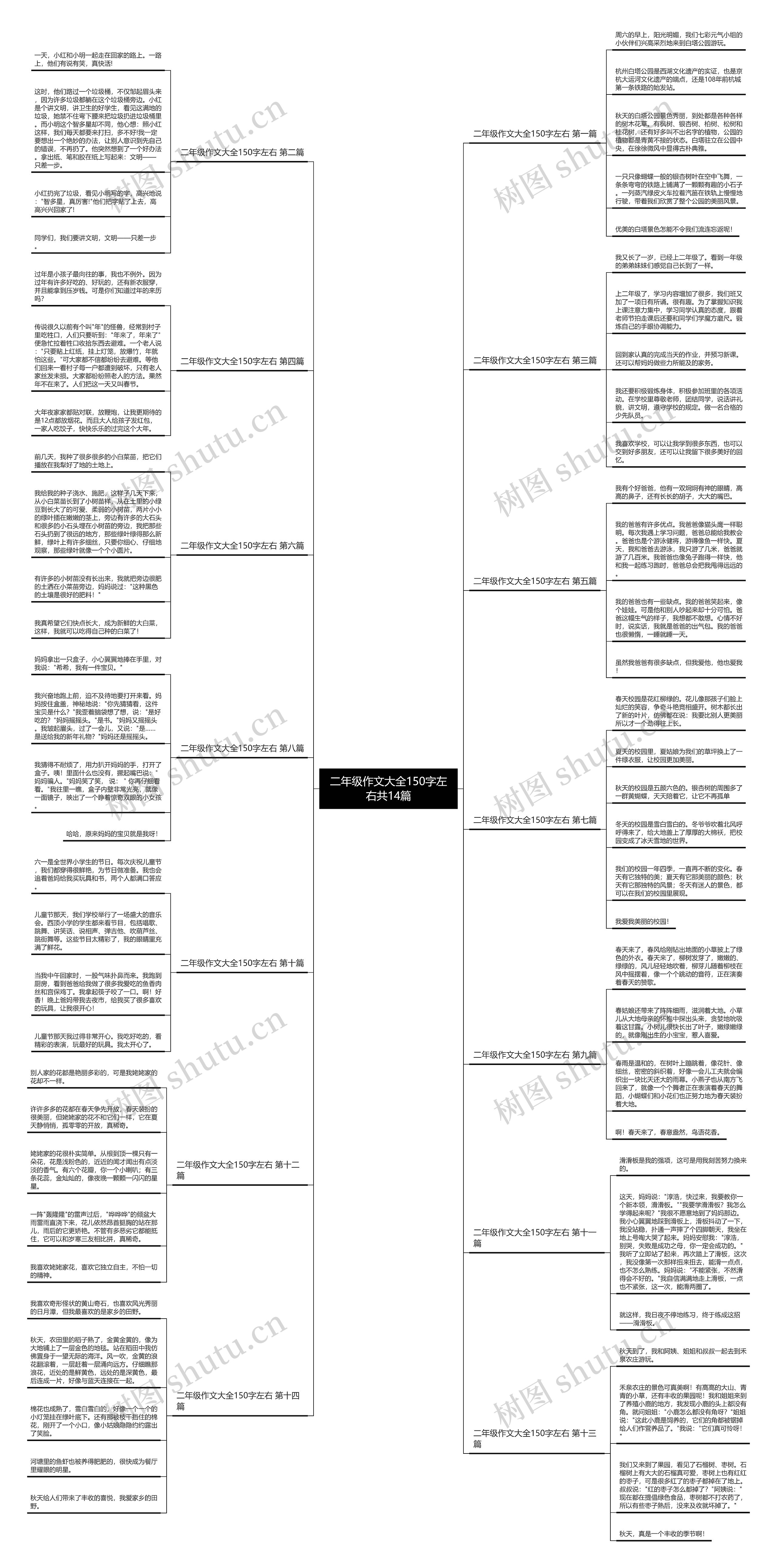 二年级作文大全150字左右共14篇思维导图