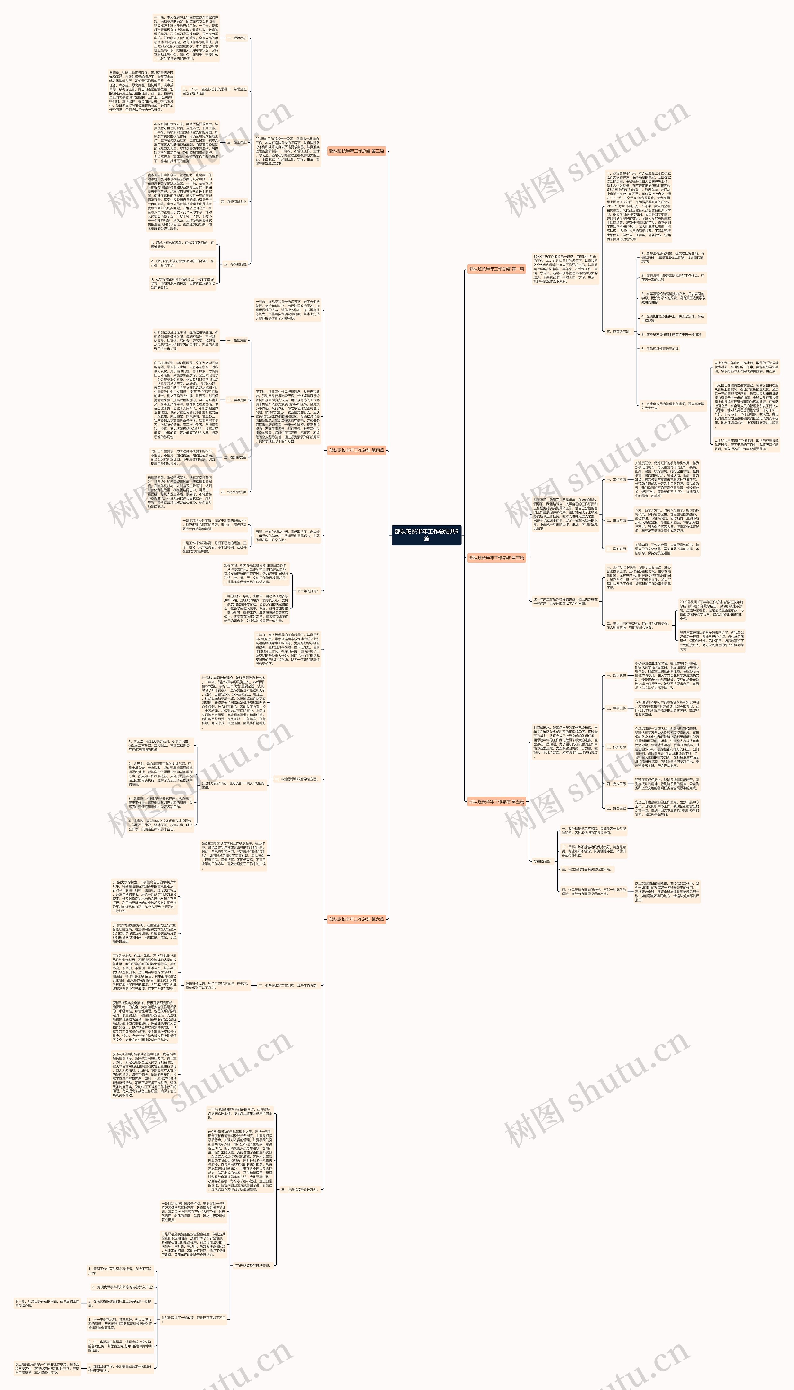 部队班长半年工作总结共6篇思维导图