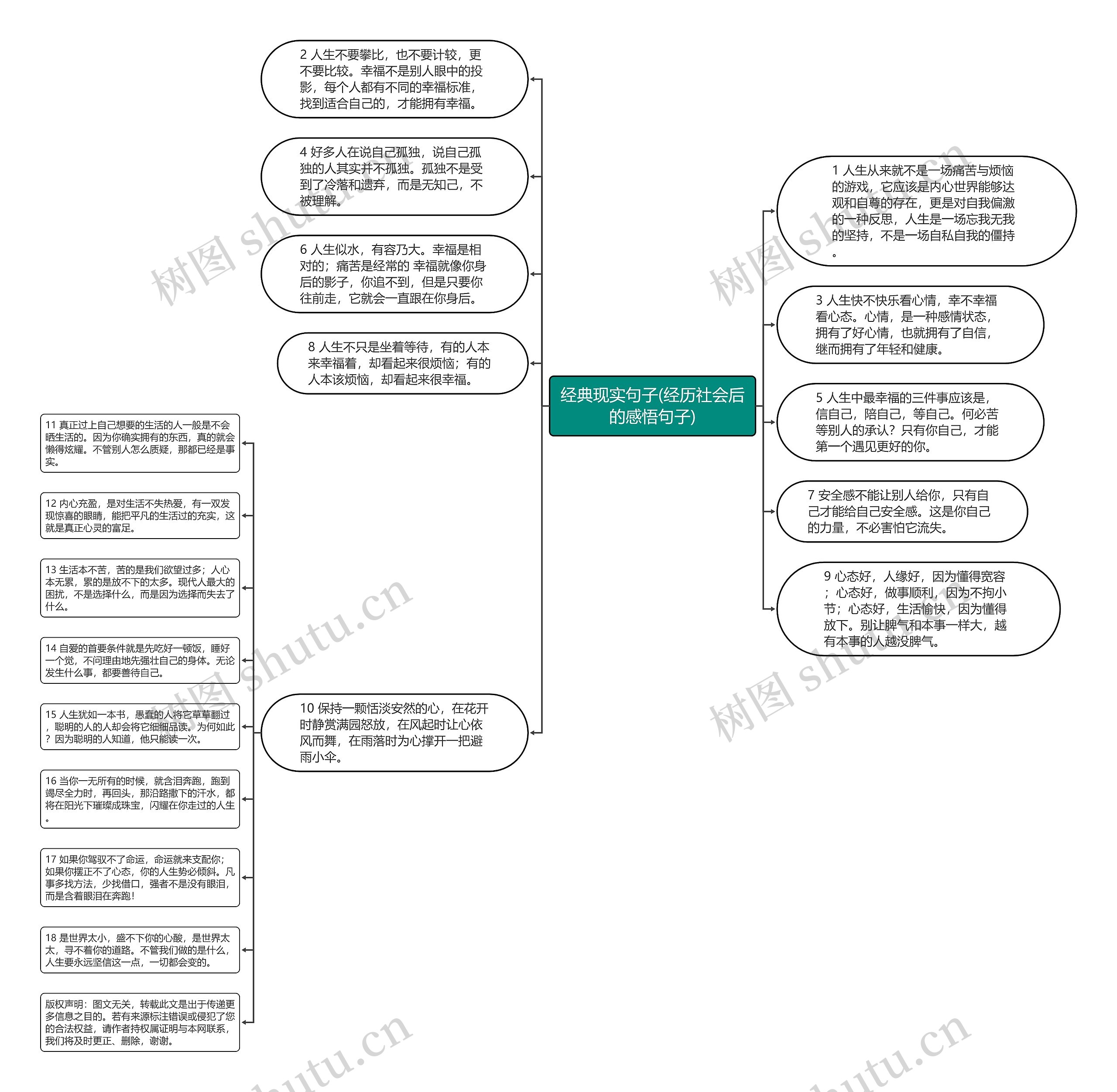 经典现实句子(经历社会后的感悟句子)思维导图