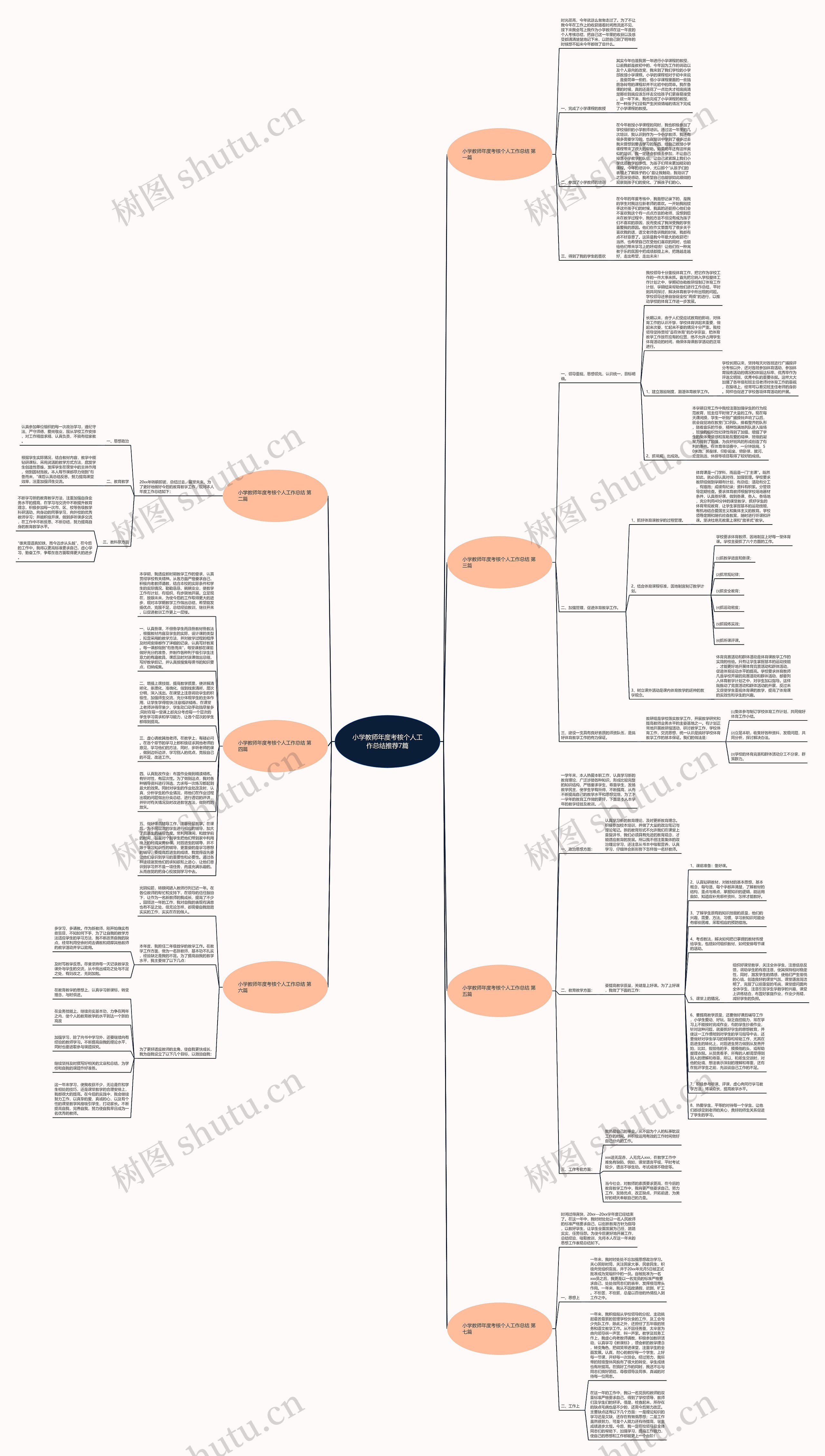 小学教师年度考核个人工作总结推荐7篇思维导图