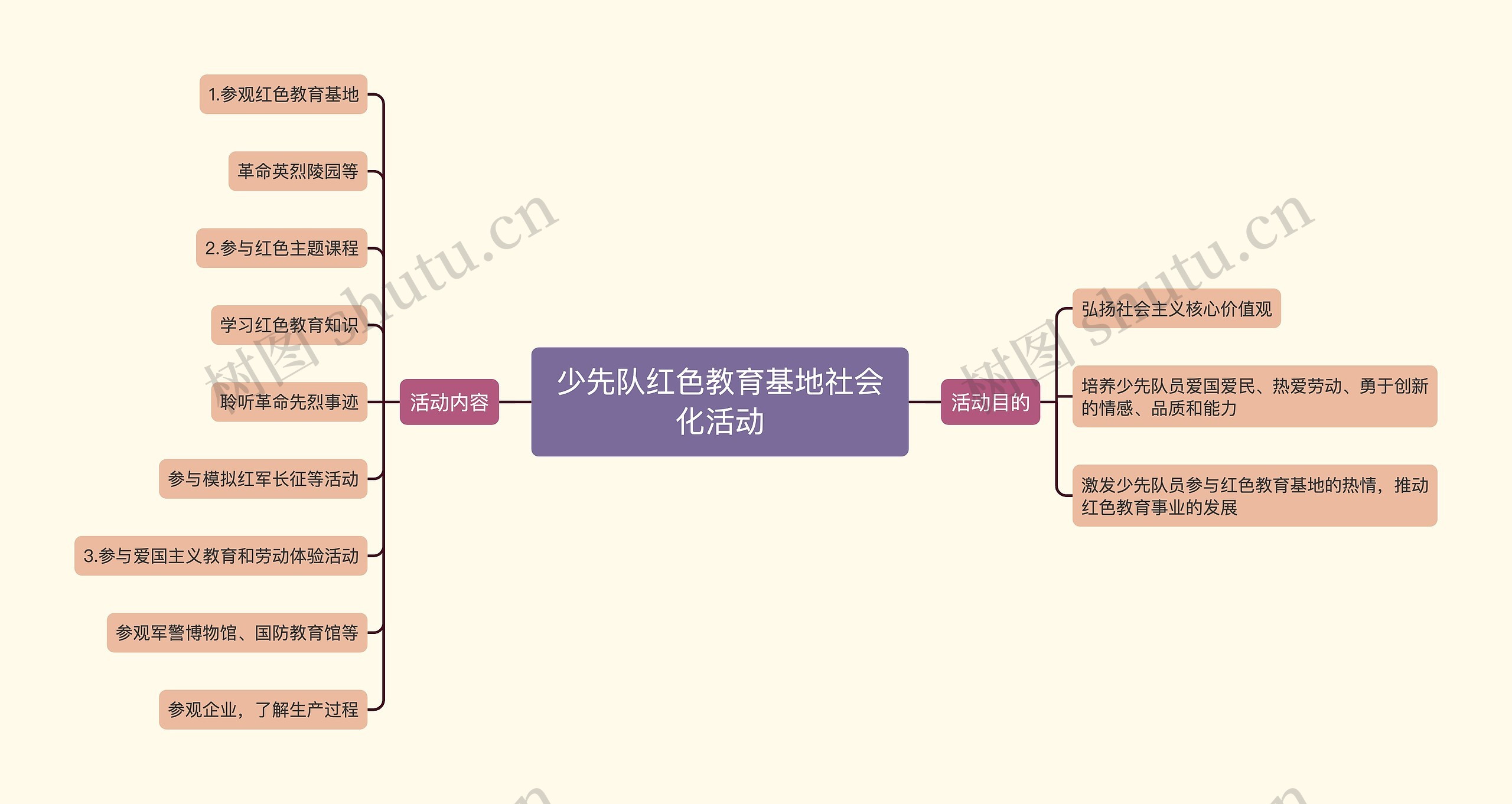 少先队红色教育基地社会化活动