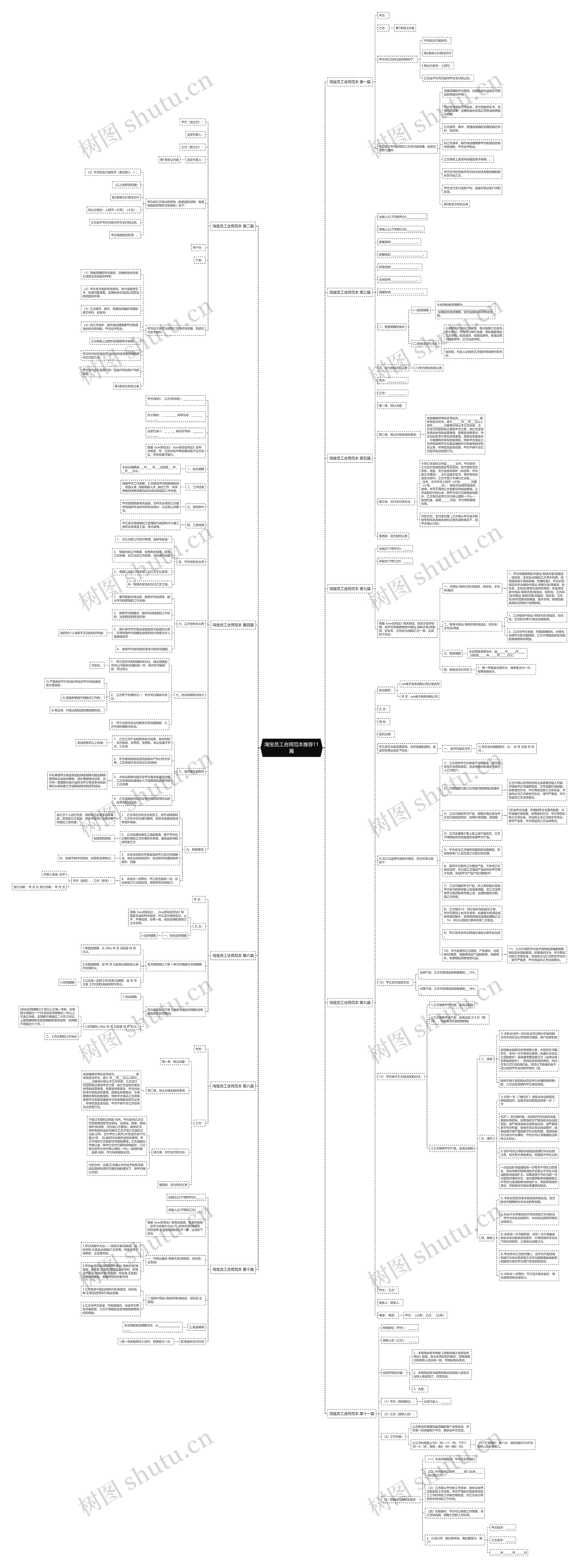 淘宝员工合同范本推荐11篇思维导图