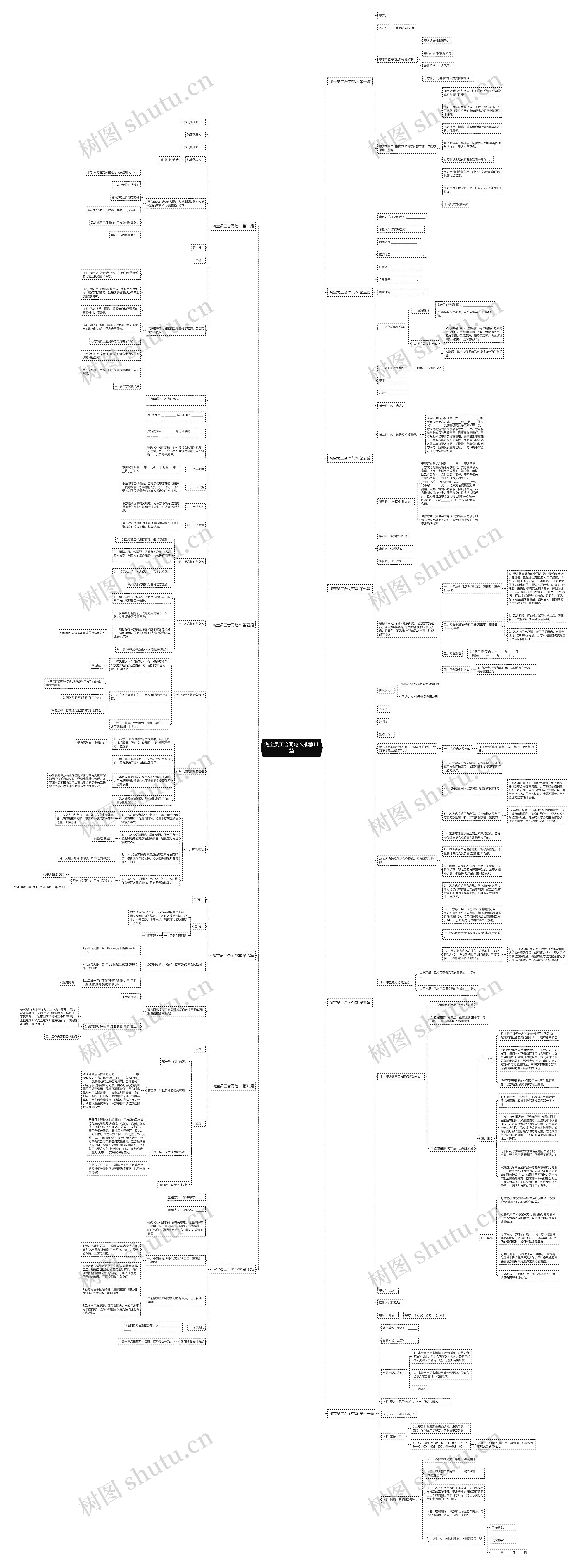 淘宝员工合同范本推荐11篇思维导图高清图 淘宝员工合同范本推荐11篇思维导图