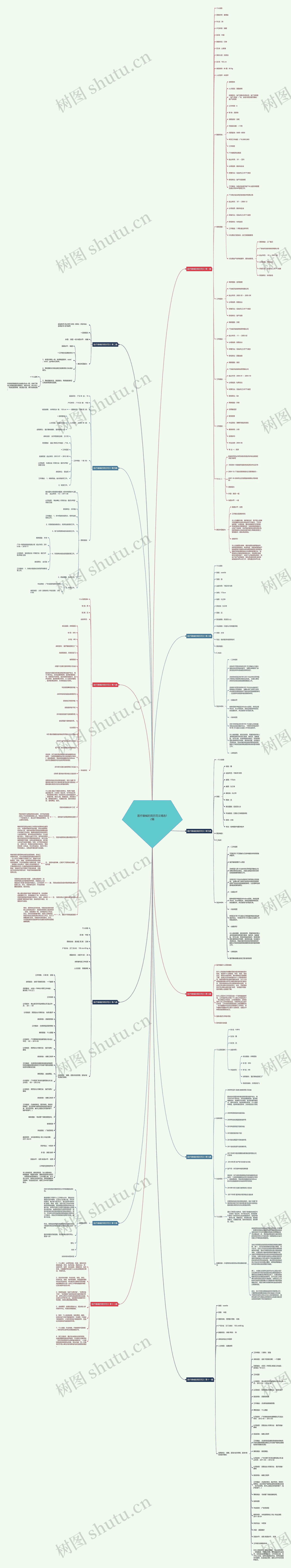 医疗器械的简历范文精选12篇 医疗器械的简历范文精选12篇