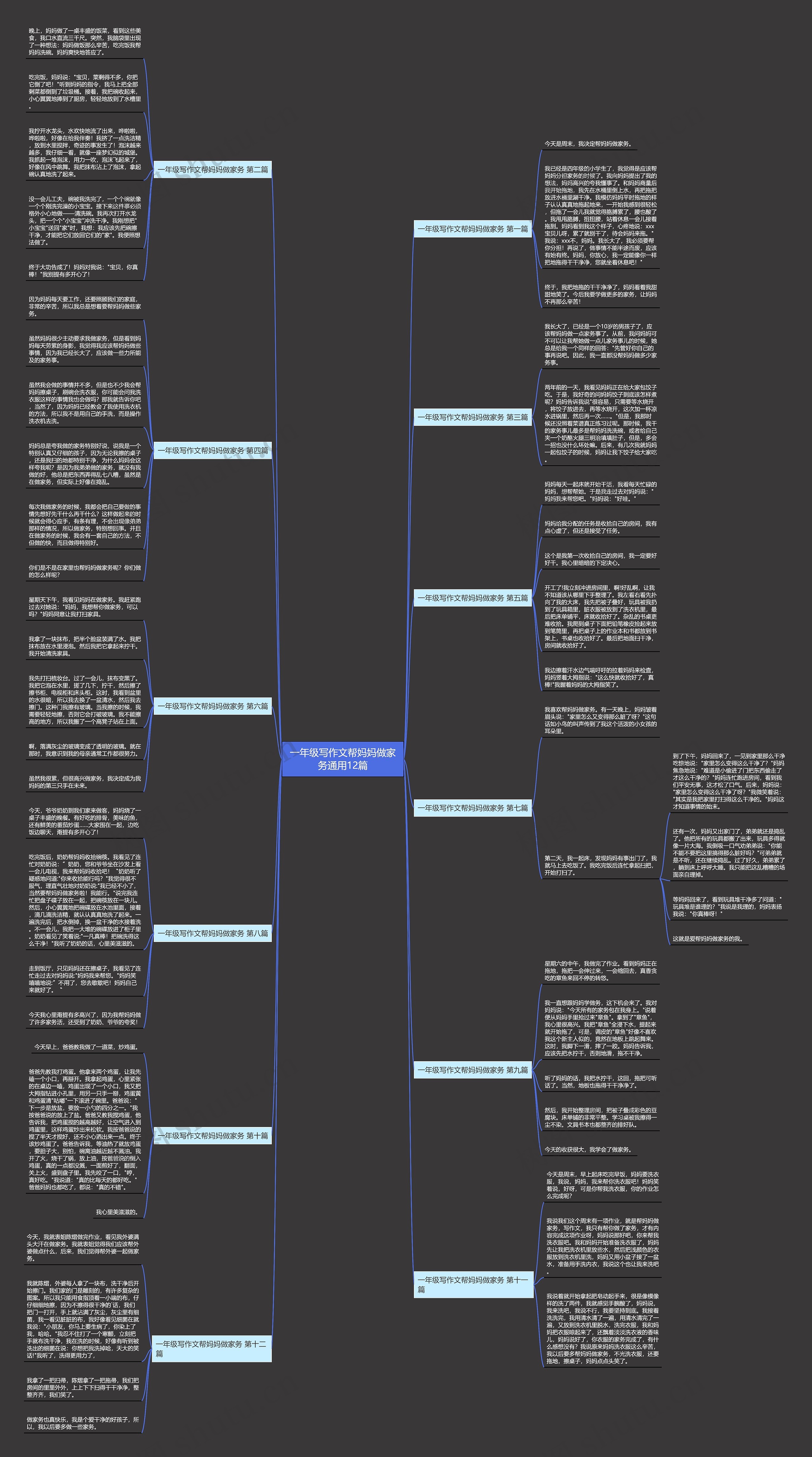 一年级写作文帮妈妈做家务通用12篇 一年级写作文帮妈妈做家务通用12篇