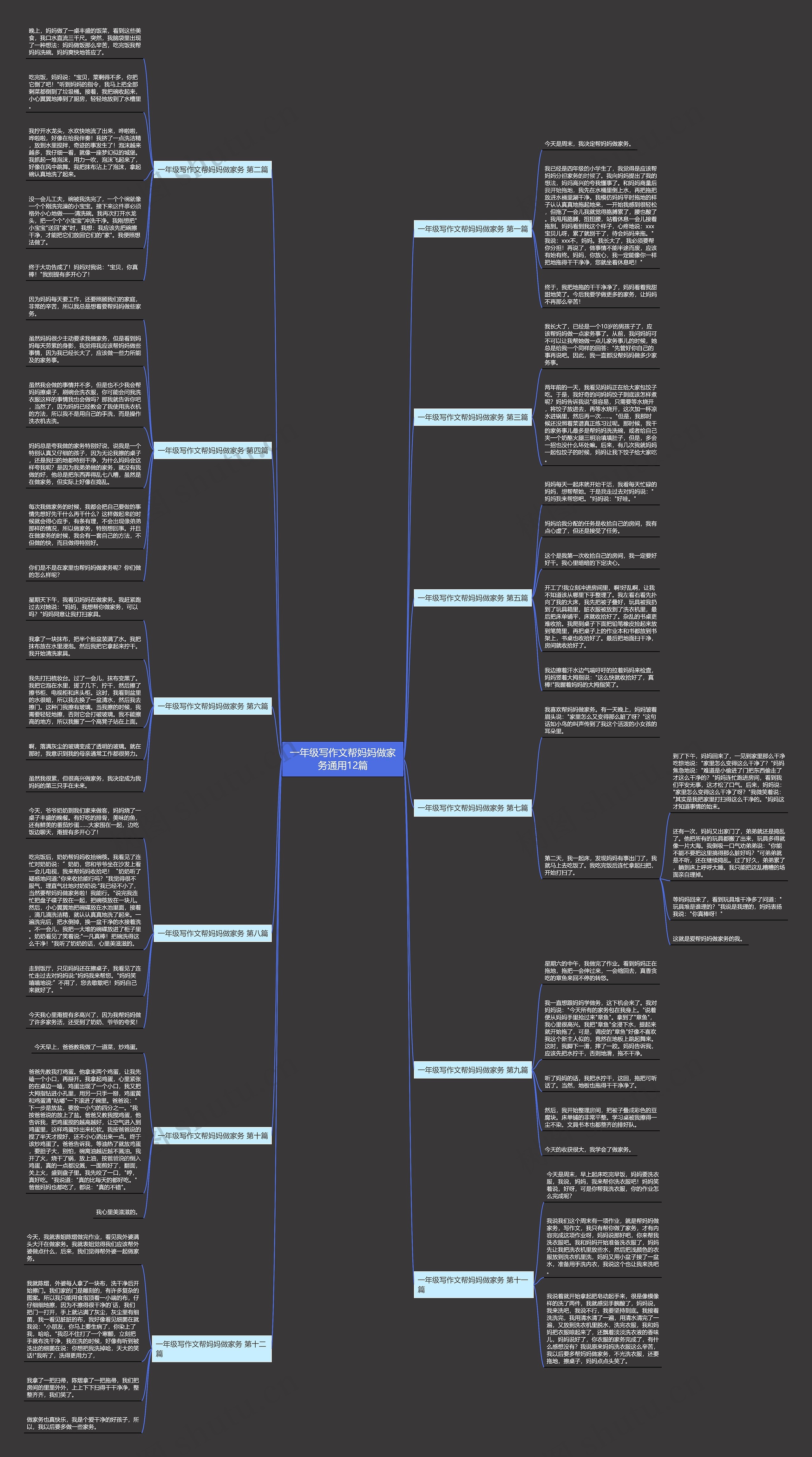 一年级写作文帮妈妈做家务通用12篇思维导图