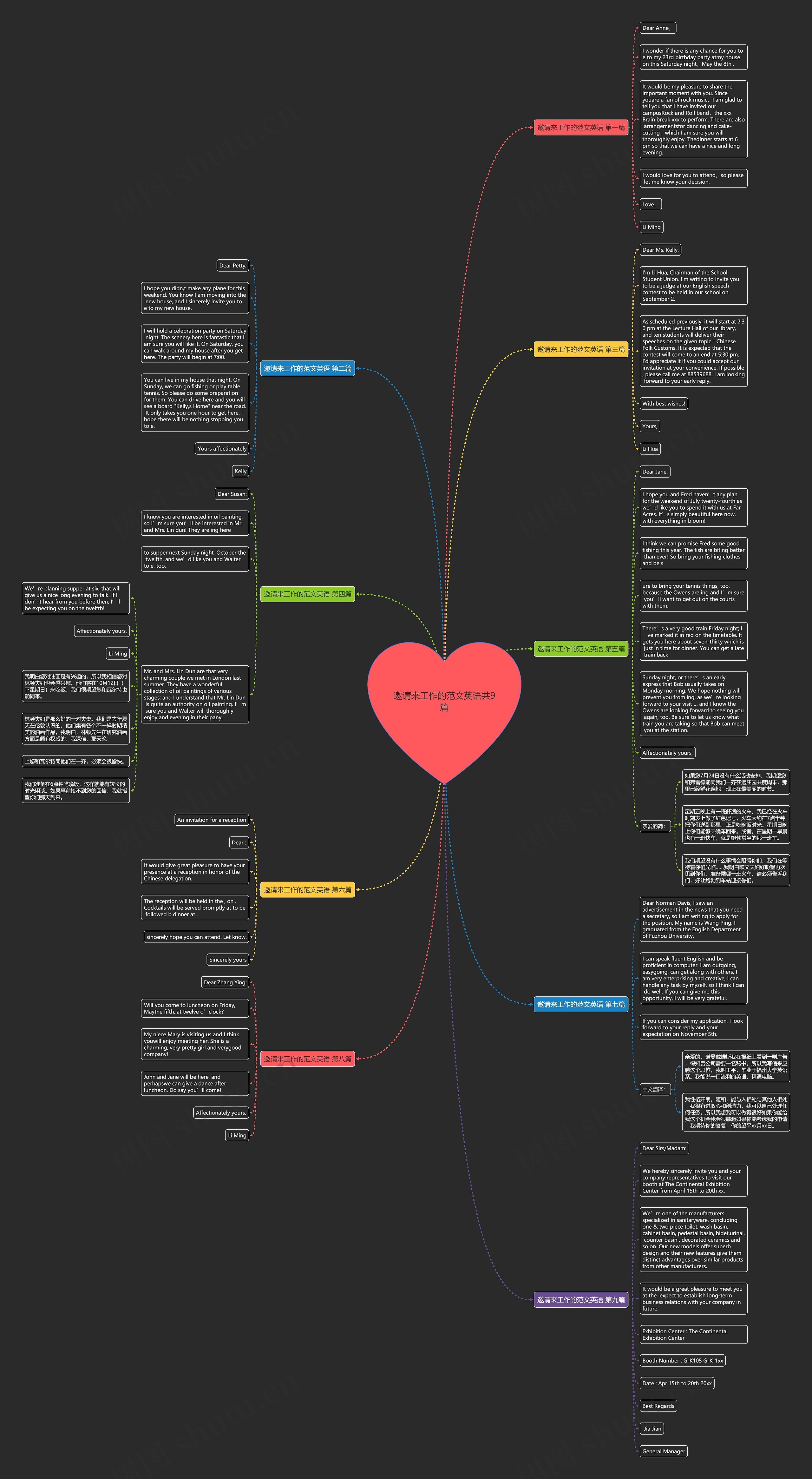 邀请来工作的范文英语共9篇思维导图