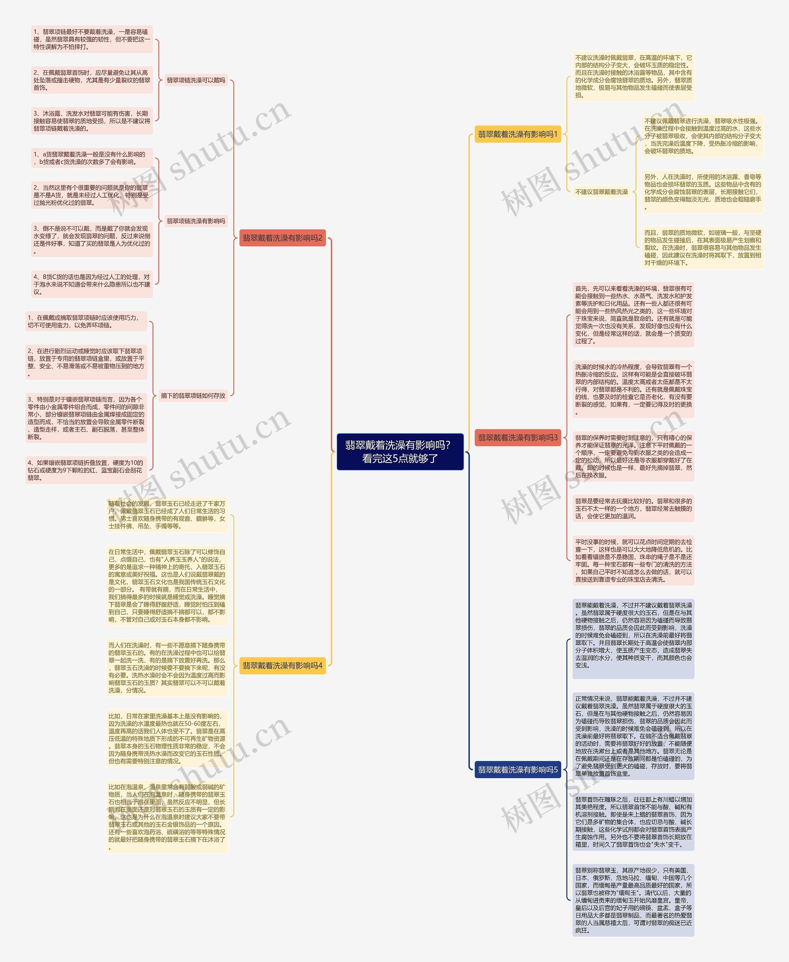 翡翠戴着洗澡有影响吗？看完这5点就够了思维导图