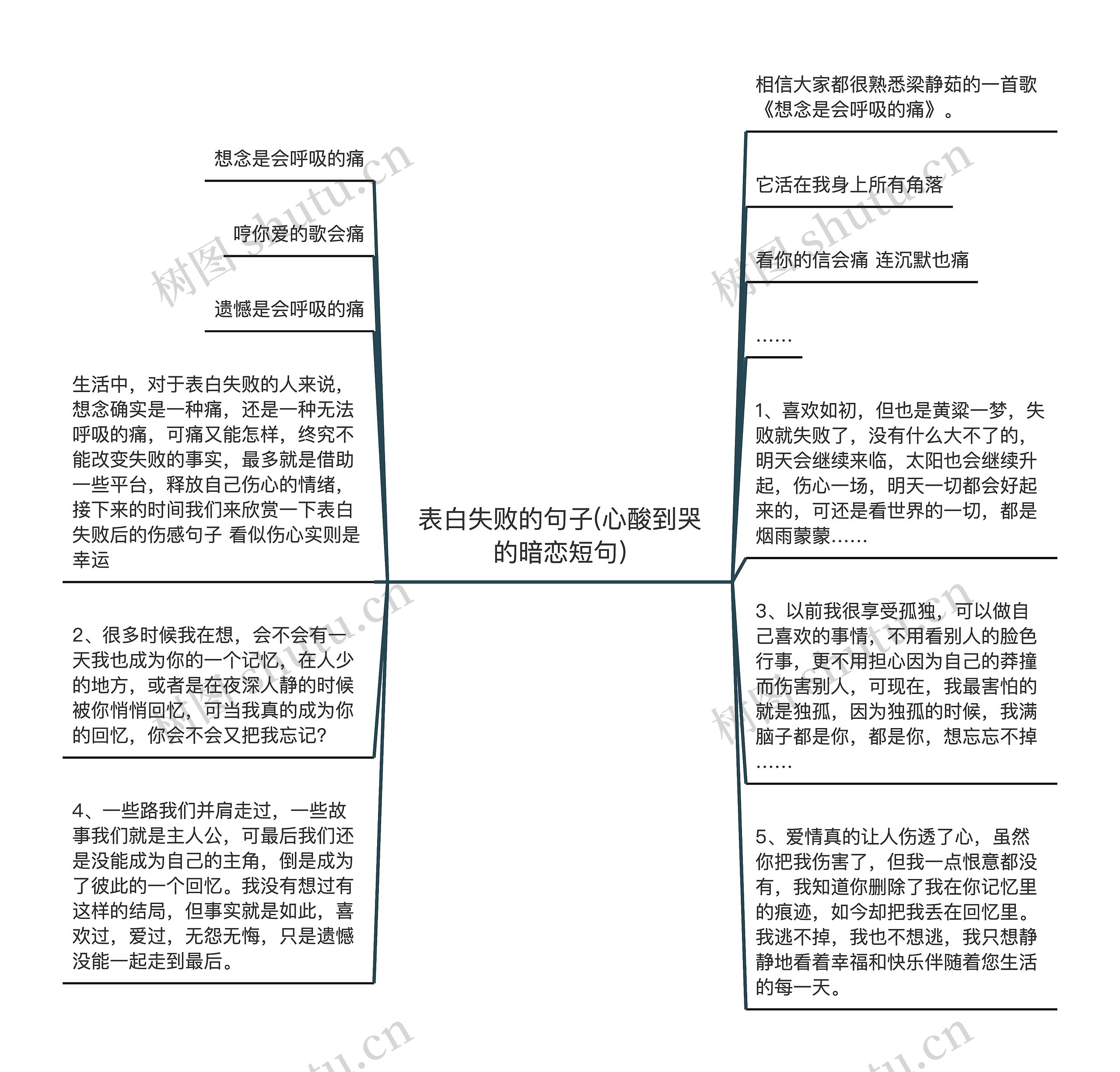 表白失败的句子(心酸到哭的暗恋短句)思维导图