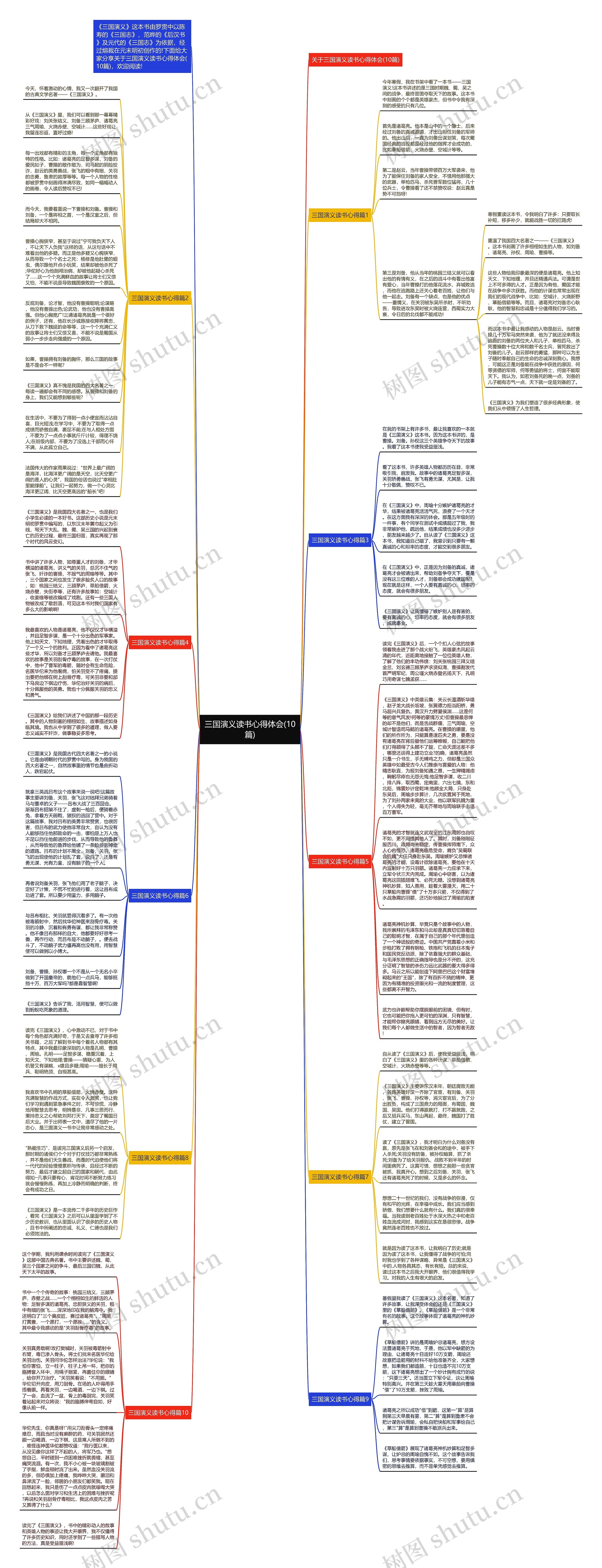 三国演义读书心得体会(10篇)思维导图