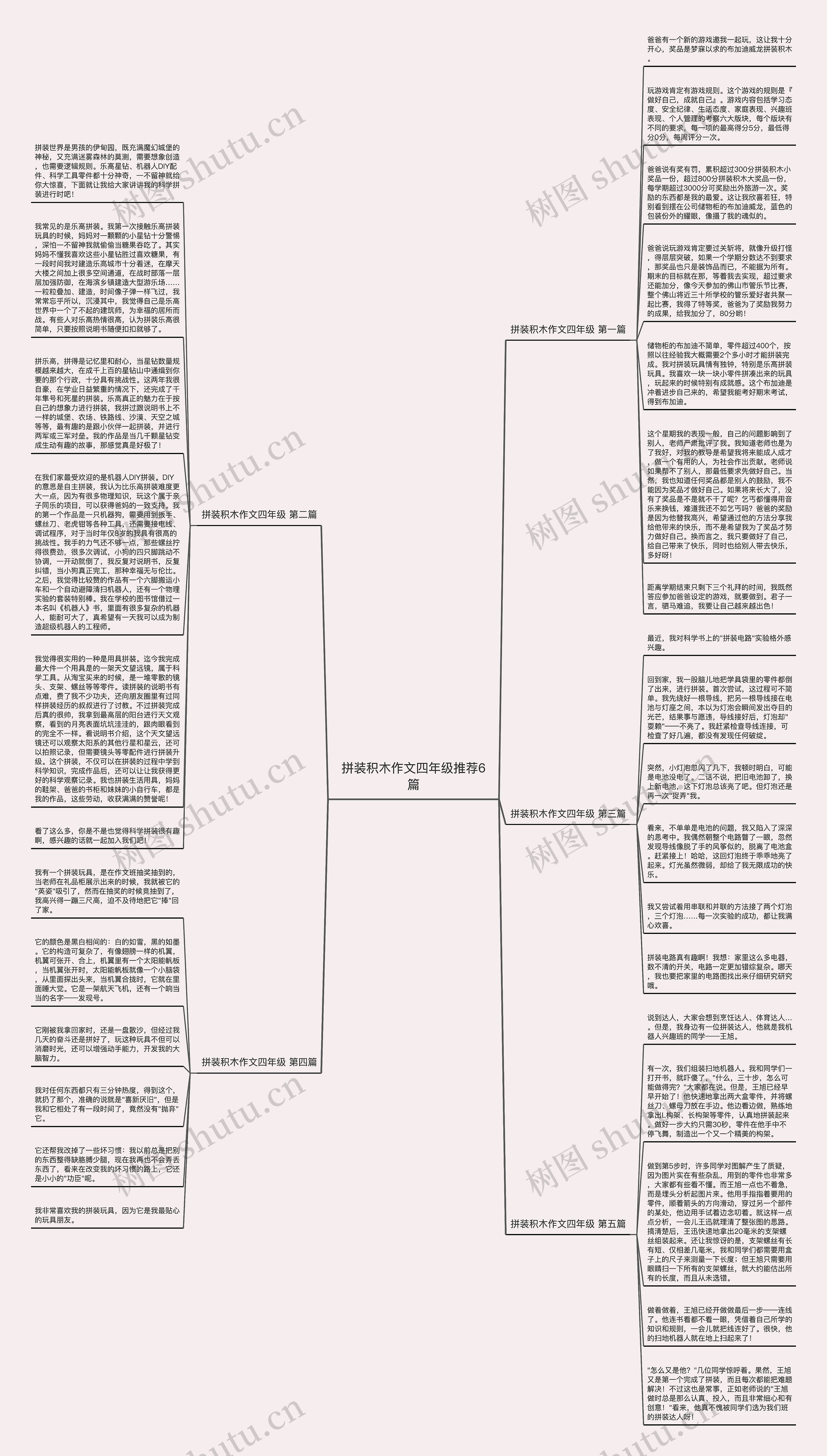 拼装积木作文四年级推荐6篇思维导图