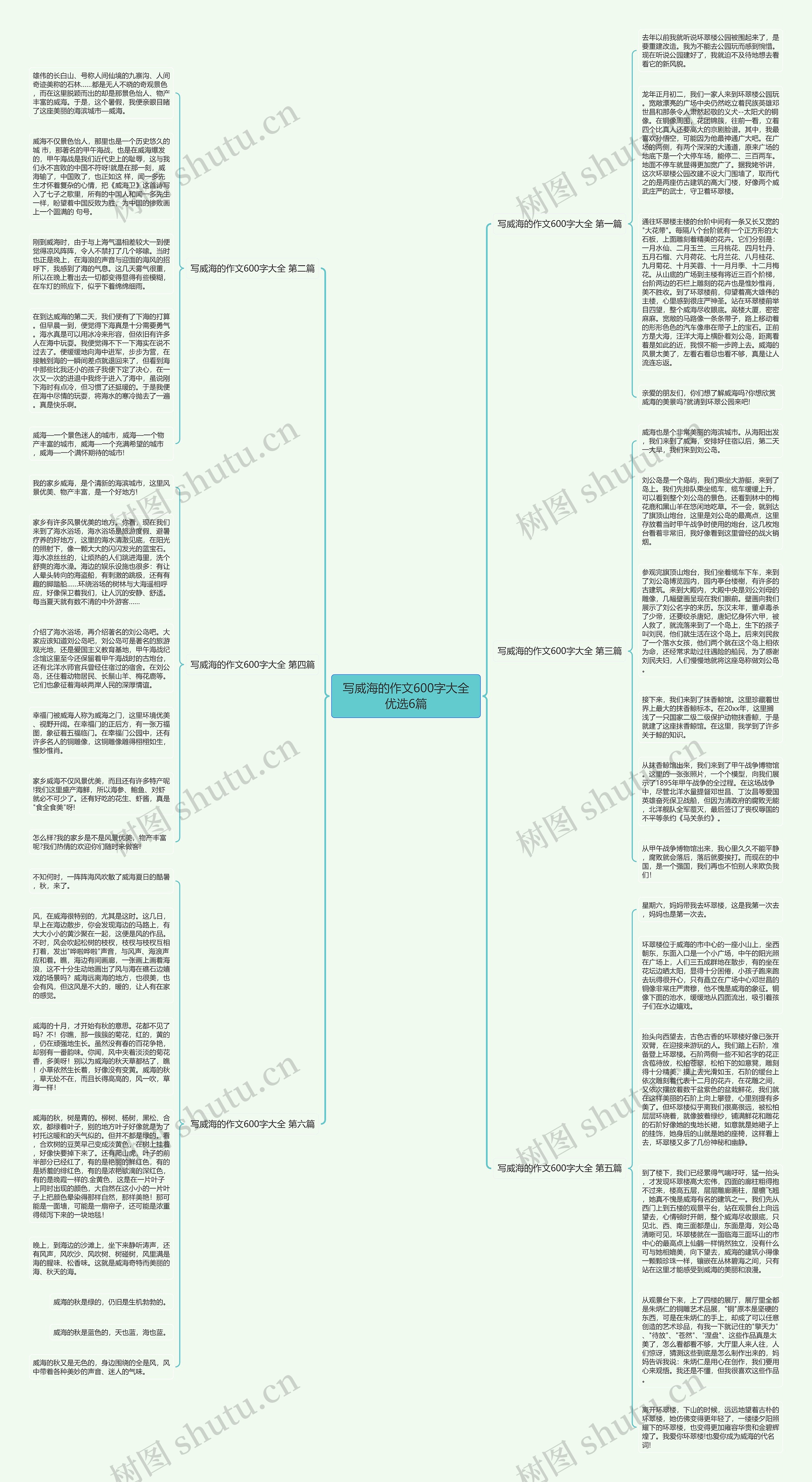 写威海的作文600字大全优选6篇思维导图