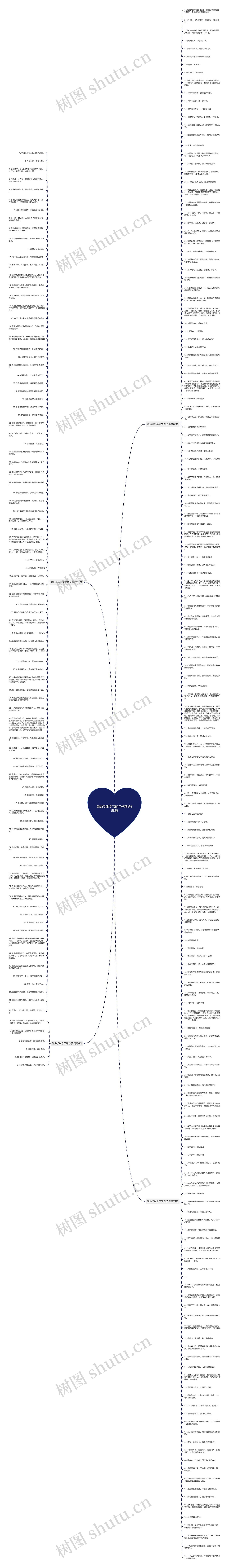 激励学生学习的句子精选258句思维导图
