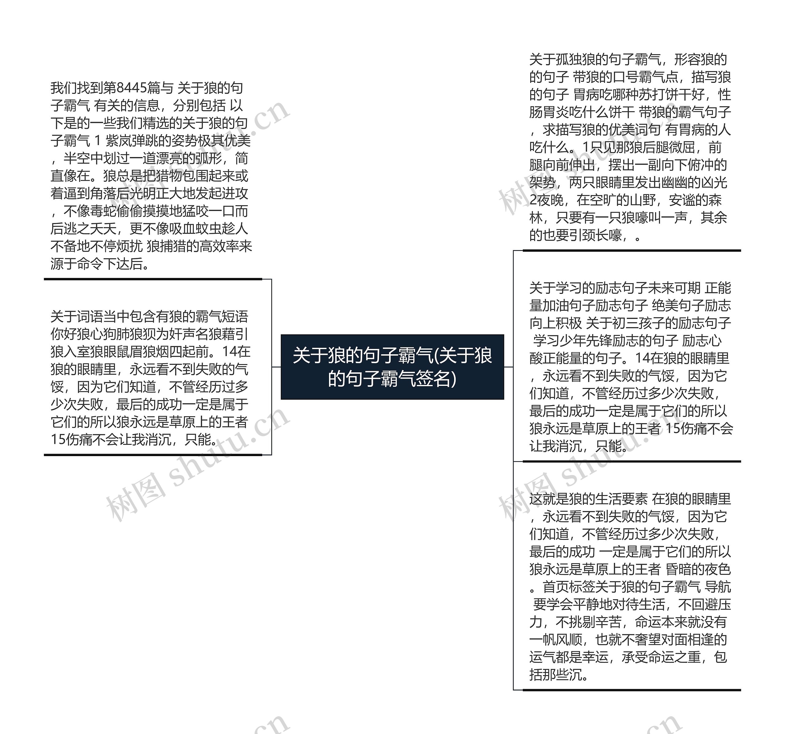 关于狼的句子霸气(关于狼的句子霸气签名)