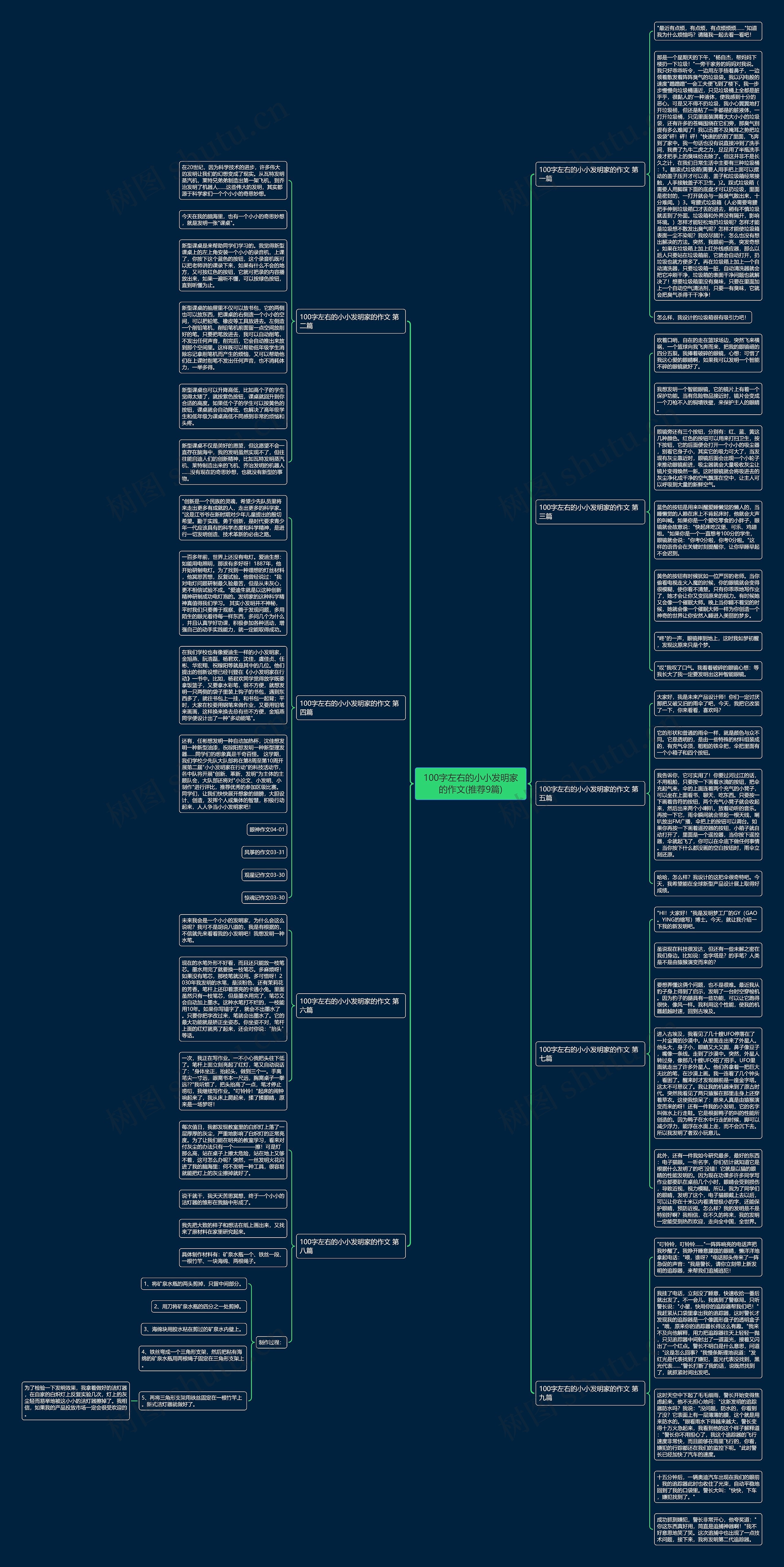 100字左右的小小发明家的作文(推荐9篇)思维导图