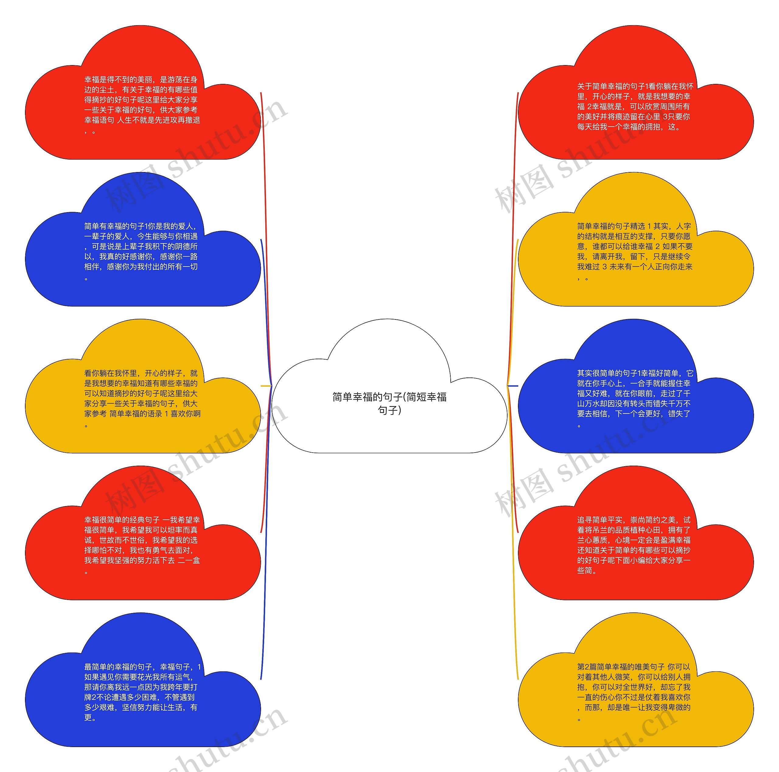 简单幸福的句子(简短幸福句子)思维导图