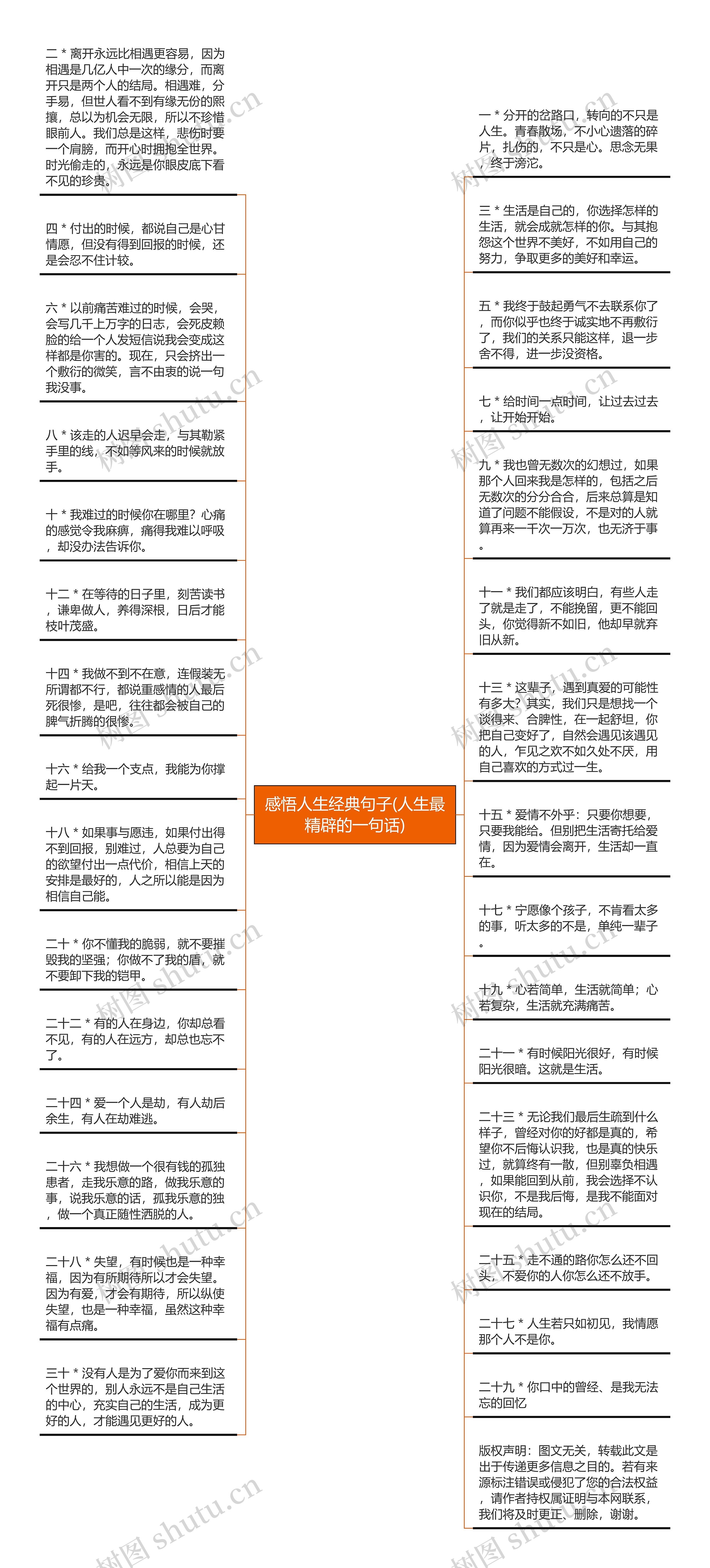 感悟人生经典句子(人生最精辟的一句话)思维导图