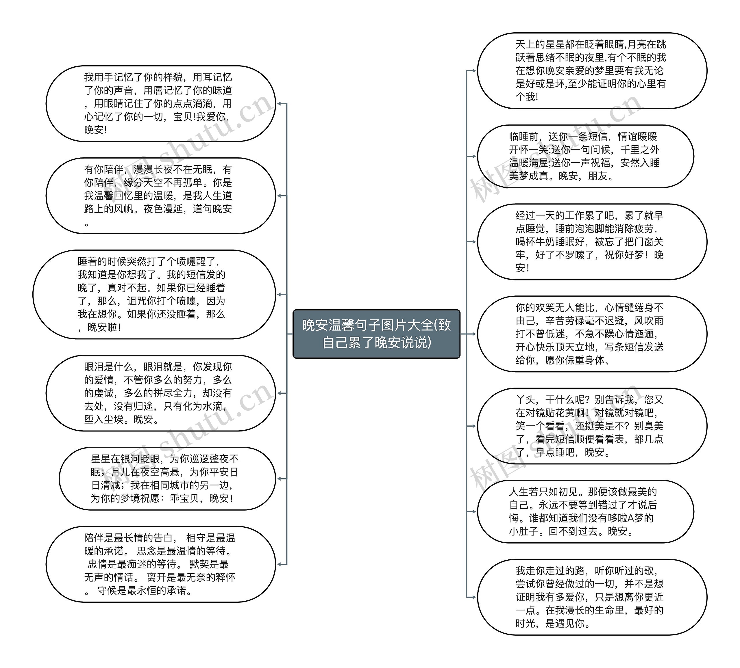 晚安温馨句子图片大全(致自己累了晚安说说)