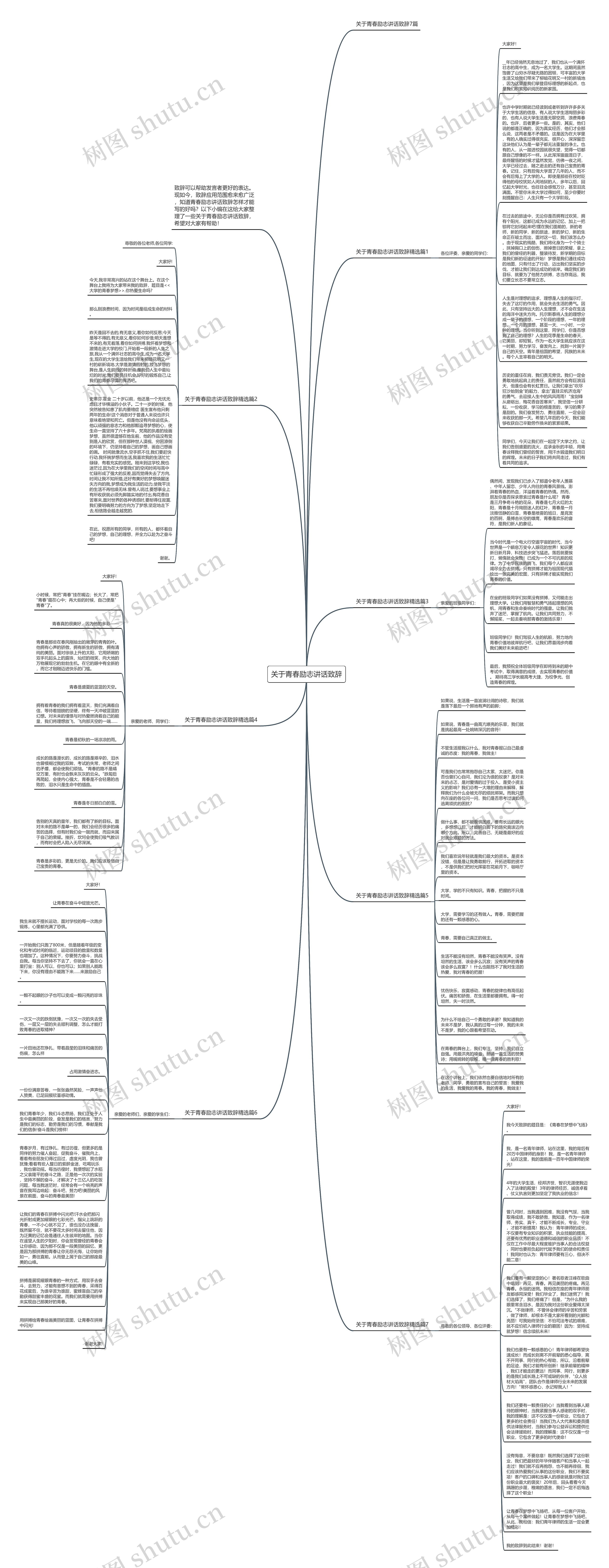 关于青春励志讲话致辞思维导图