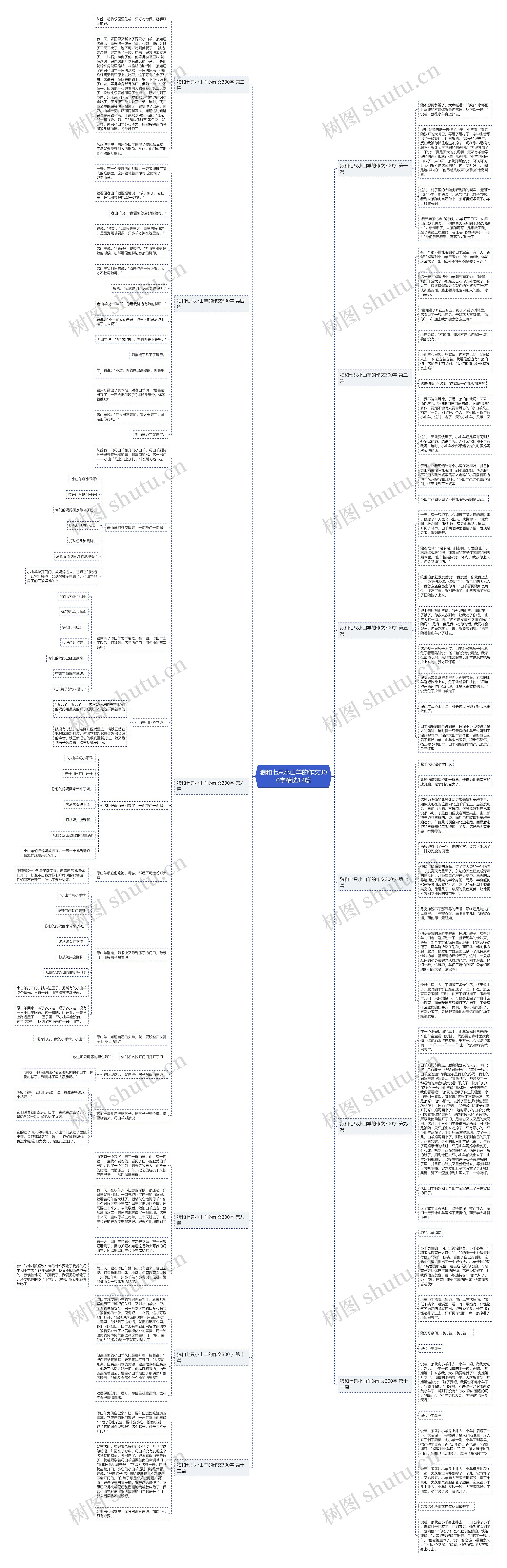 狼和七只小山羊的作文300字精选12篇思维导图