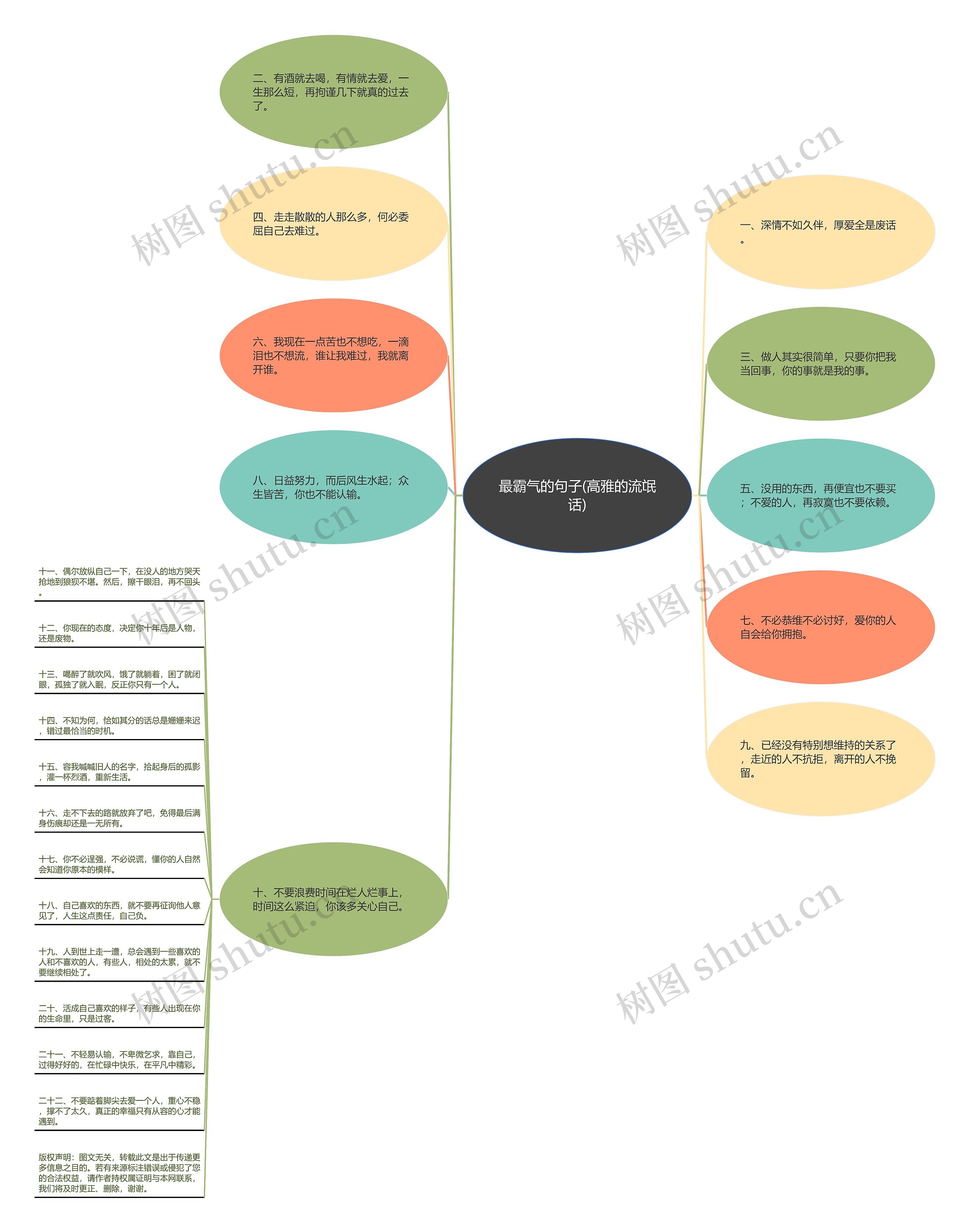 最霸气的句子(高雅的流氓话)思维导图