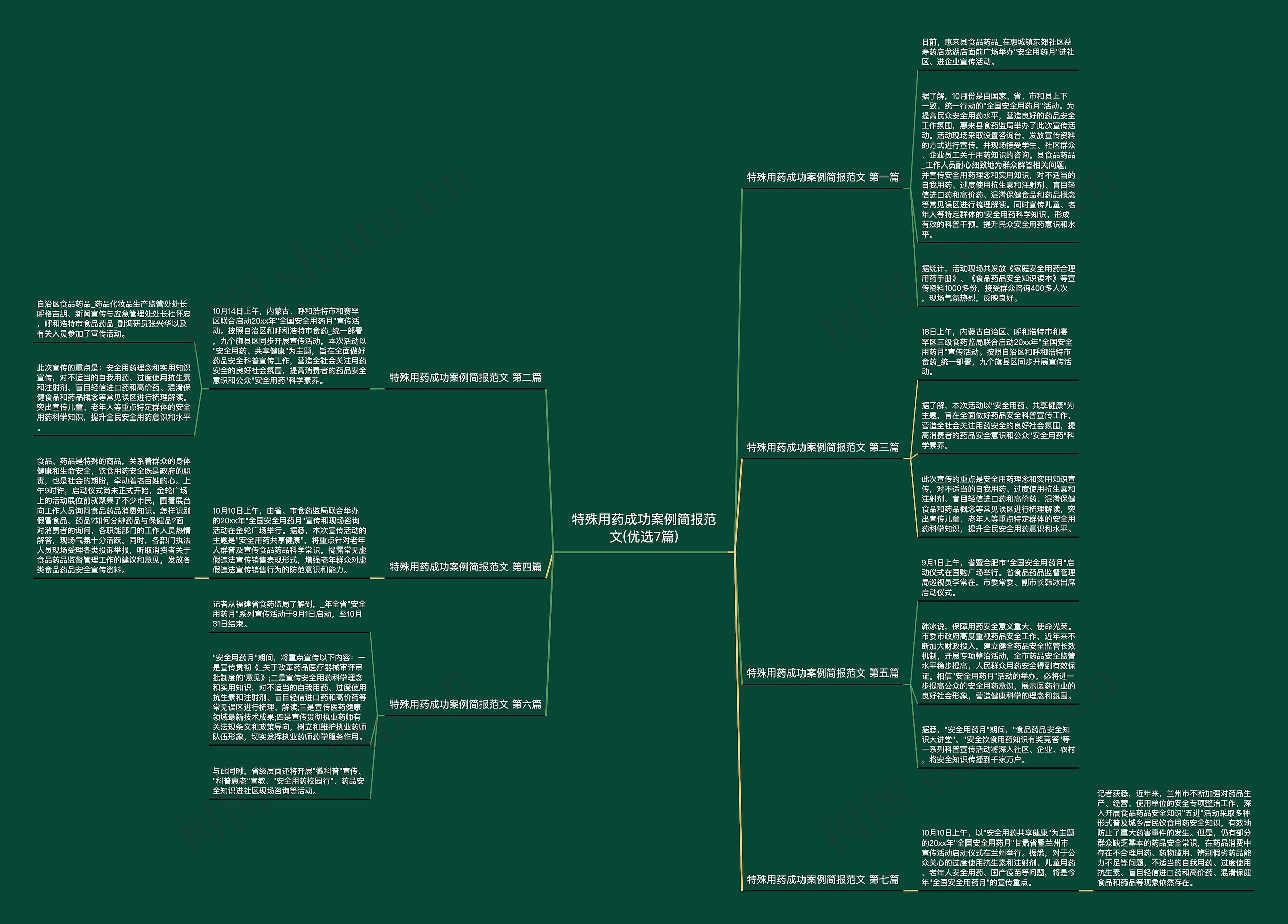 特殊用药成功案例简报范文(优选7篇)思维导图