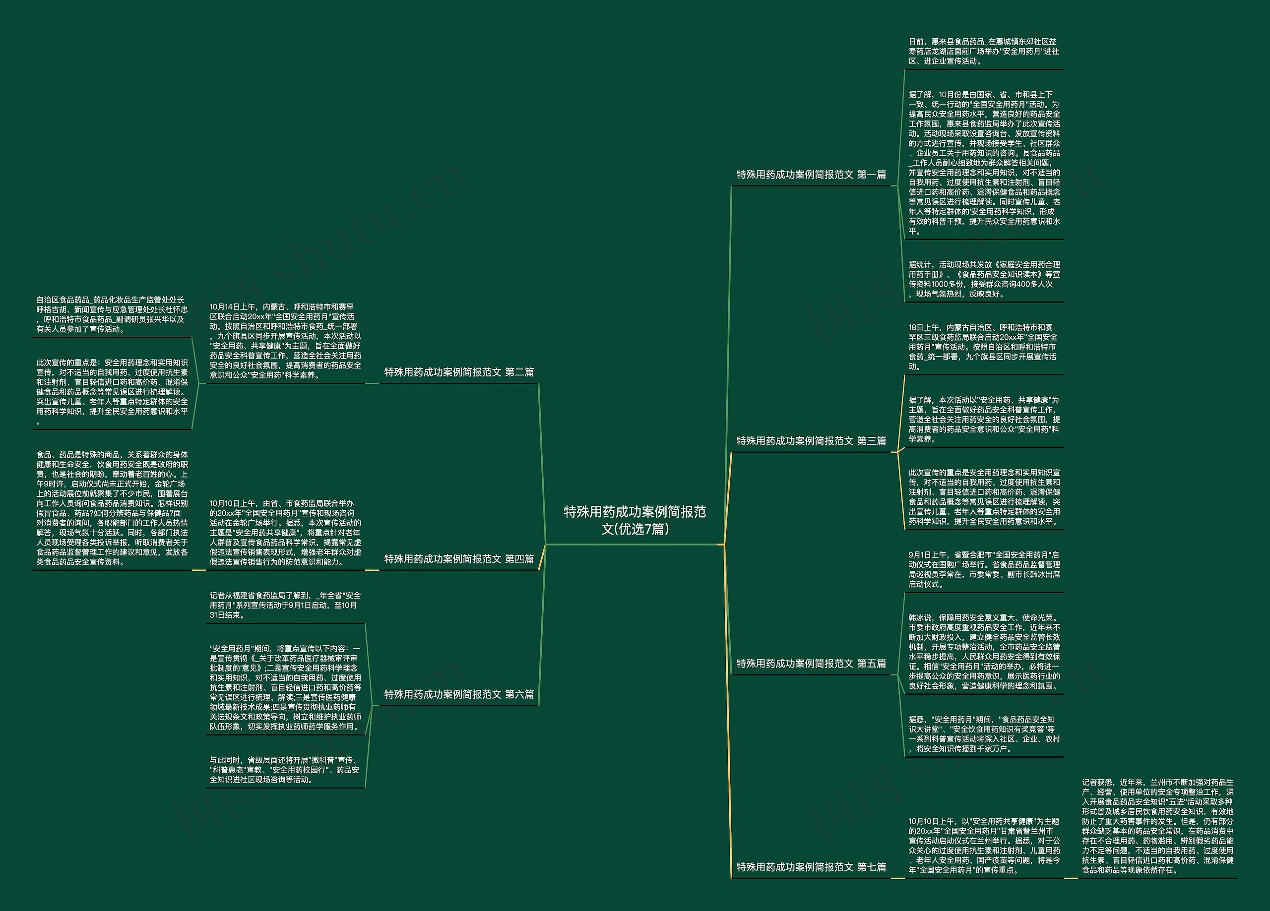 特殊用药成功案例简报范文(优选7篇) 特殊用药成功案例简报范文(优选7篇)