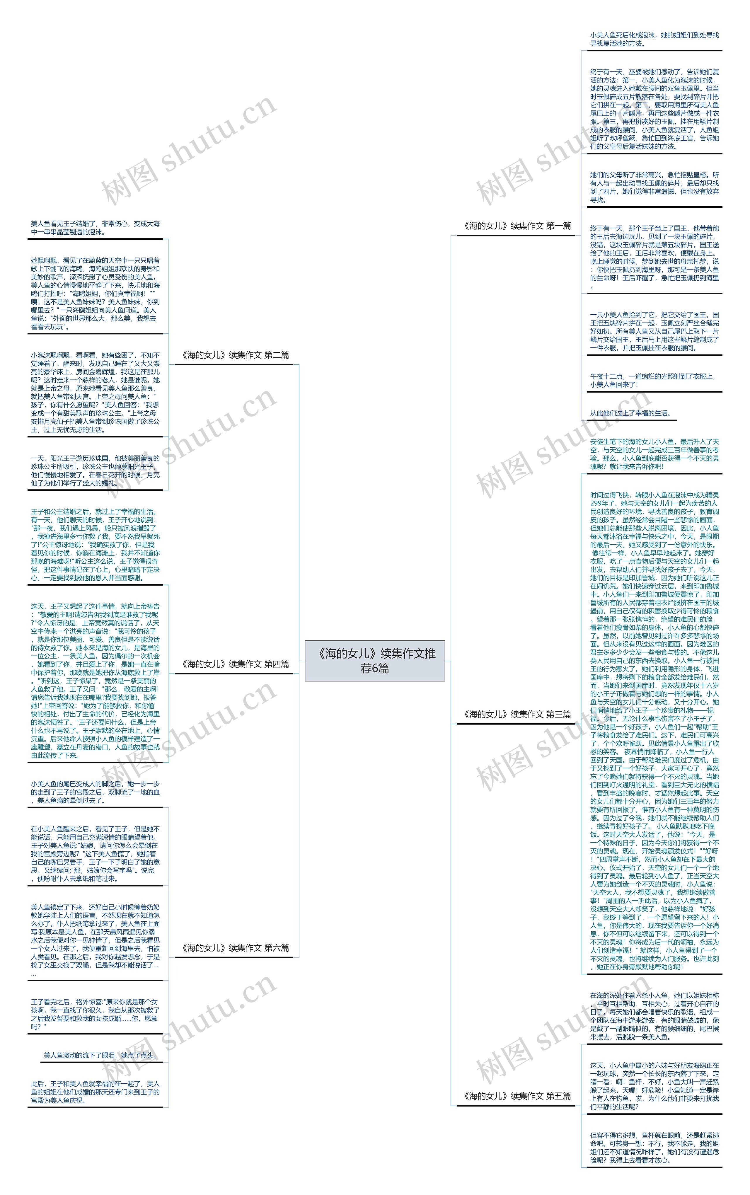 《海的女儿》续集作文推荐6篇思维导图