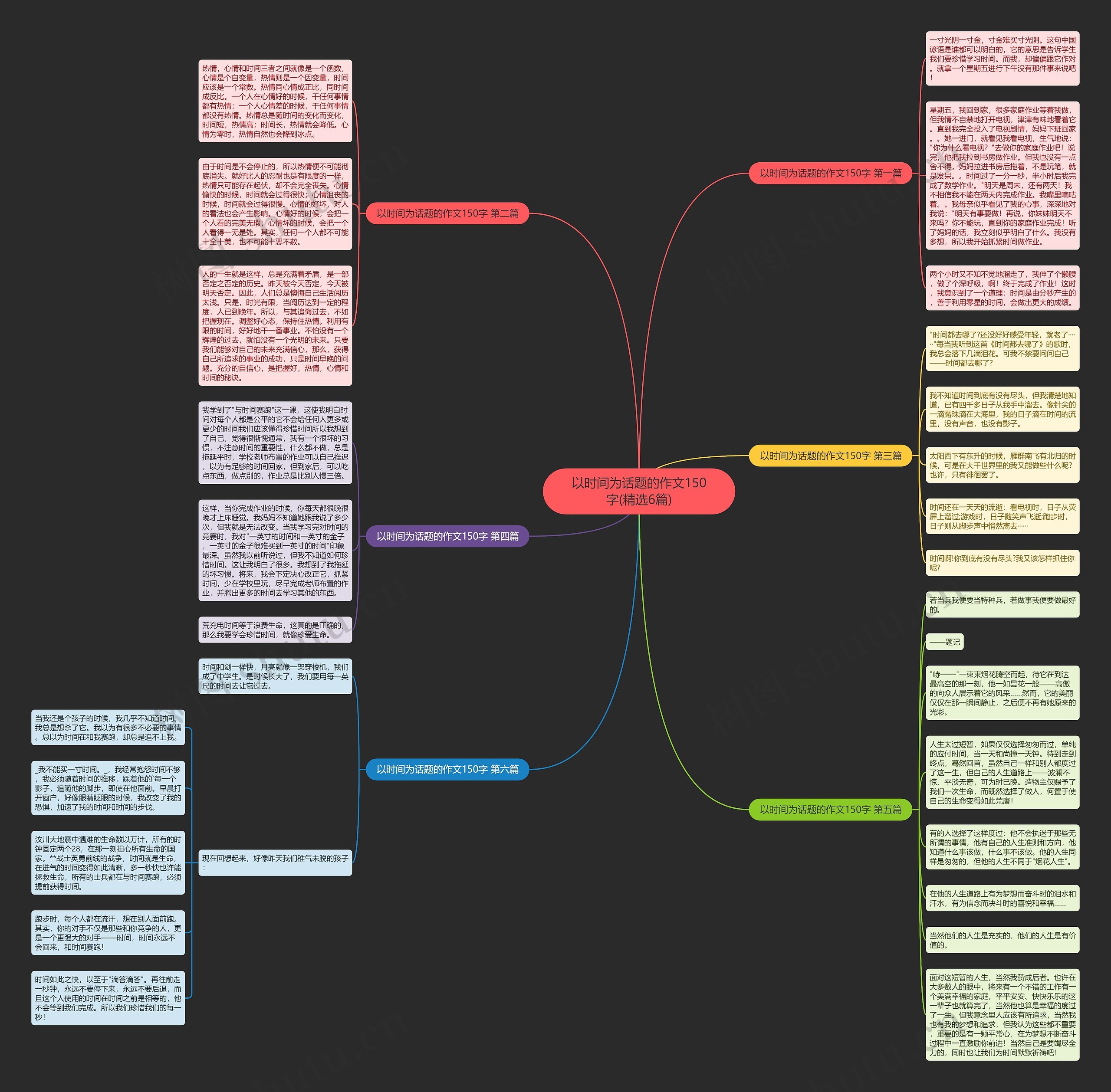 以时间为话题的作文150字(精选6篇)思维导图