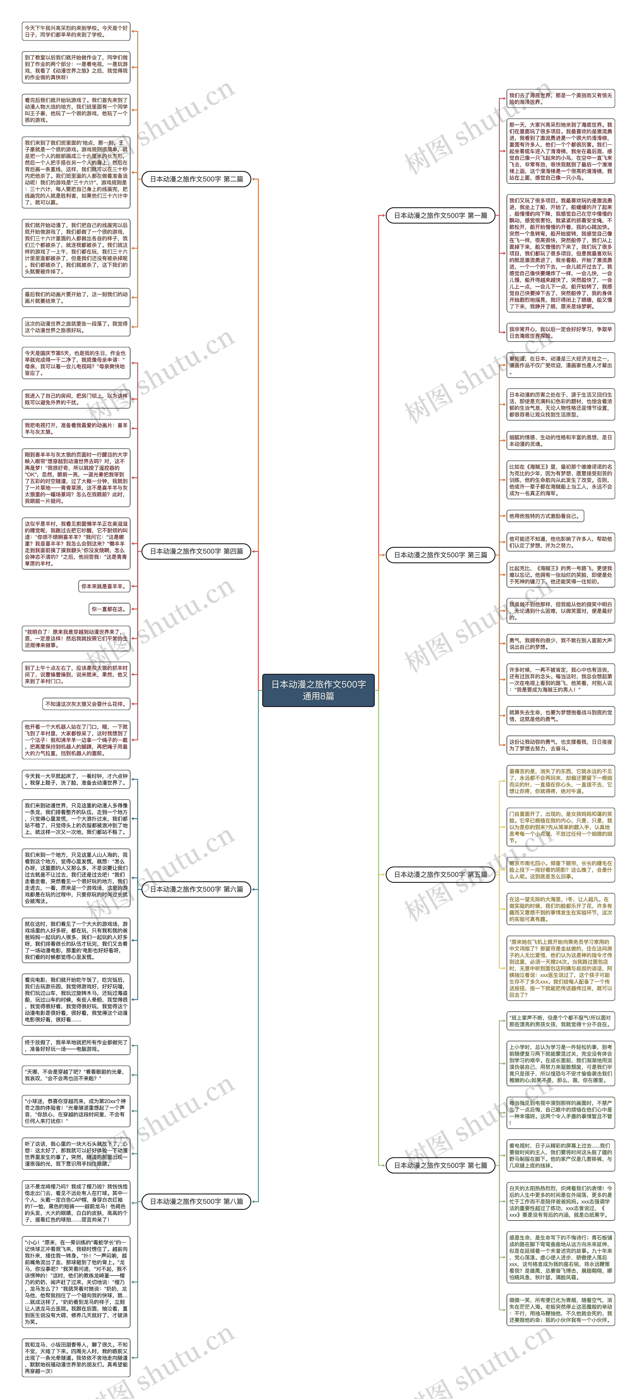 日本动漫之旅作文500字通用8篇思维导图