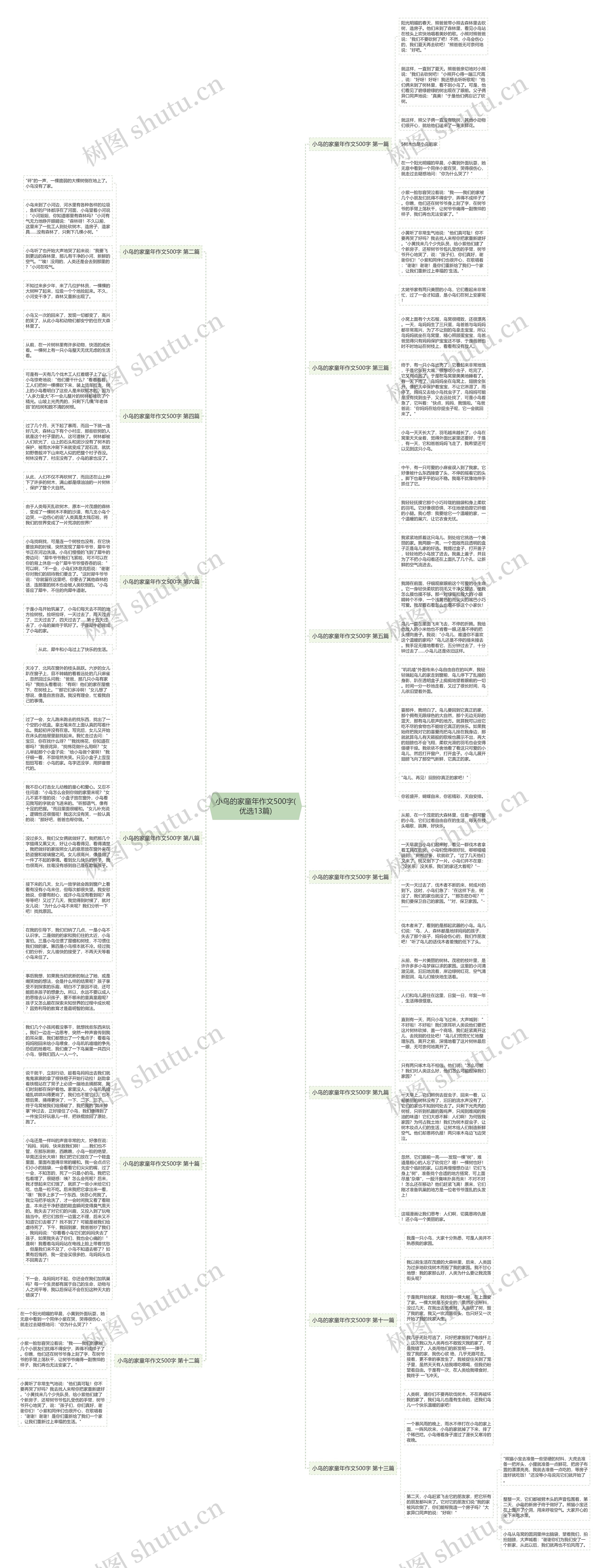 小鸟的家童年作文500字(优选13篇)思维导图
