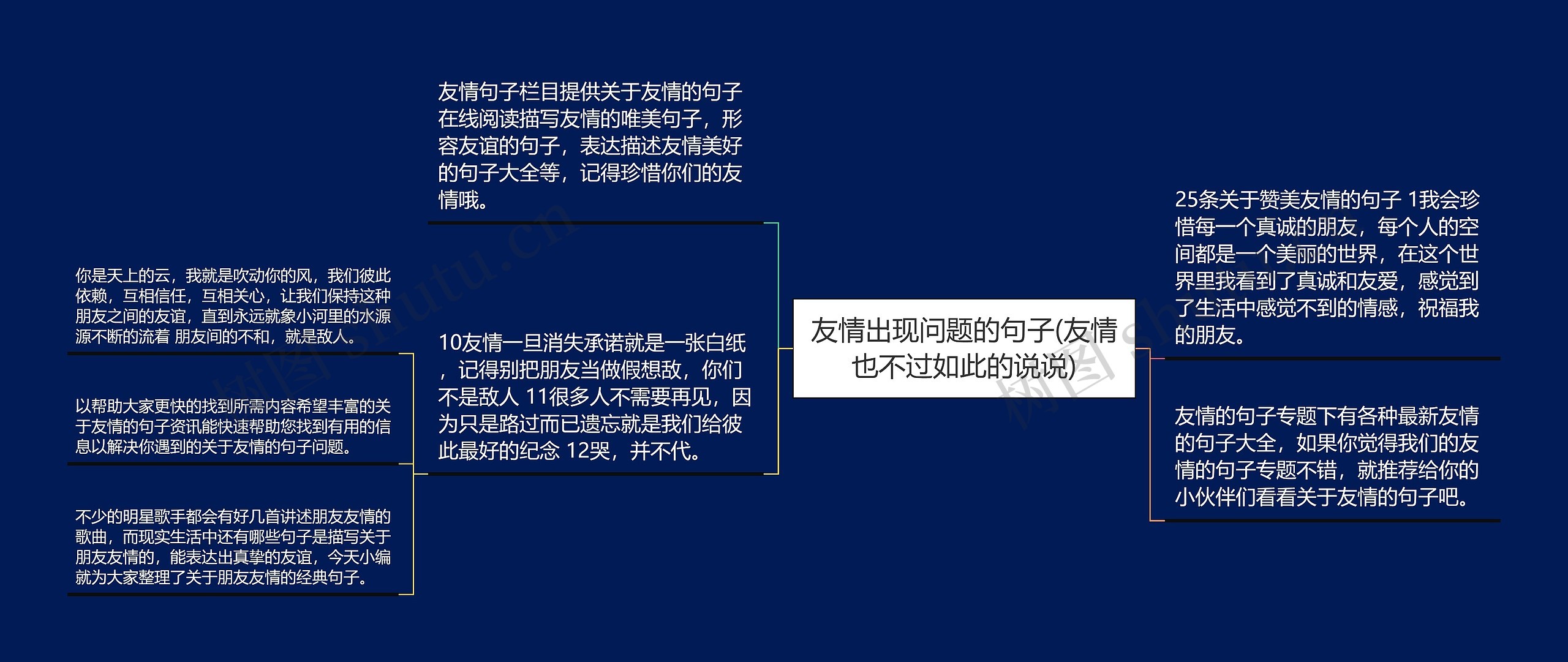 友情出现问题的句子(友情也不过如此的说说)思维导图