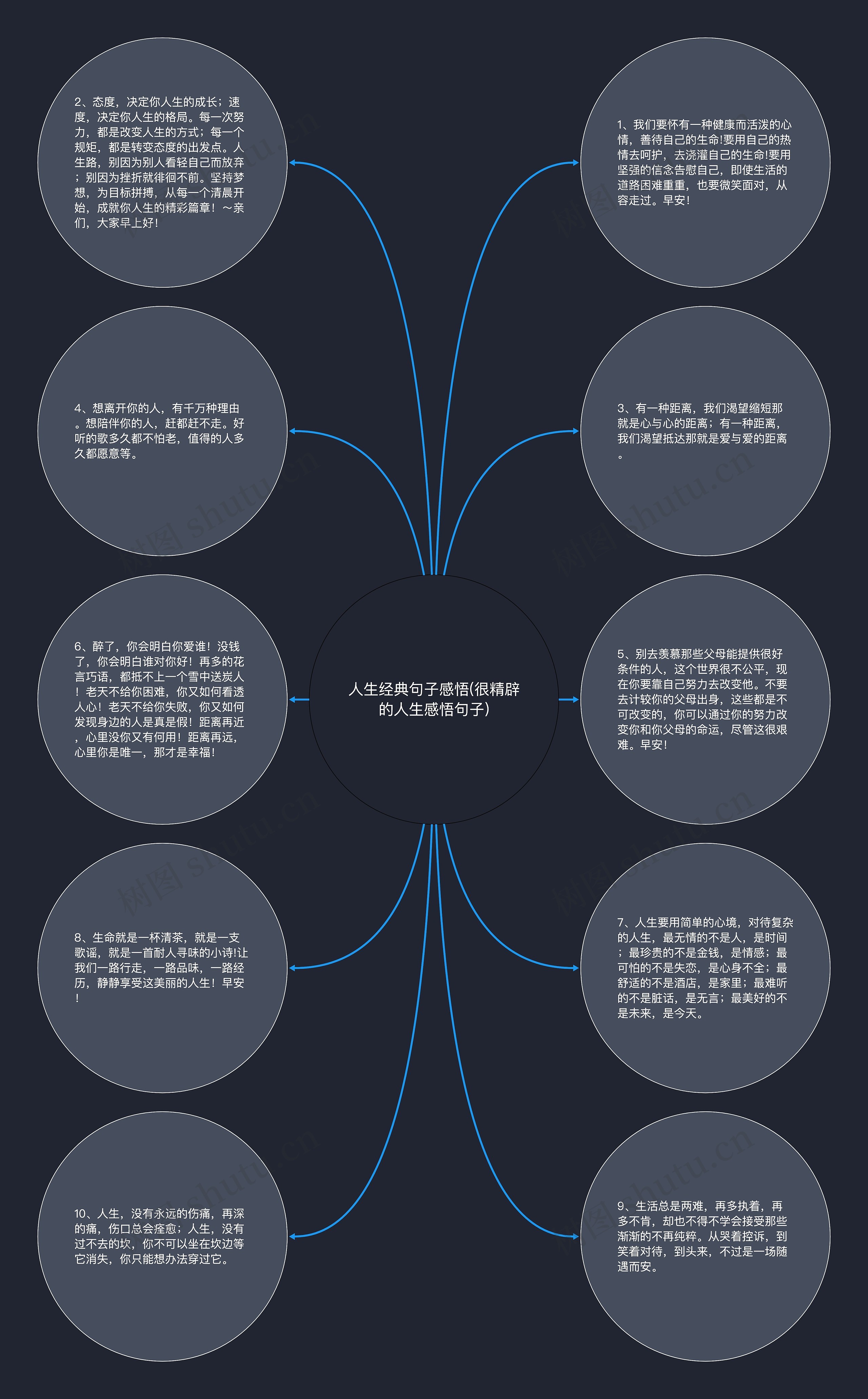 人生经典句子感悟(很精辟的人生感悟句子)思维导图