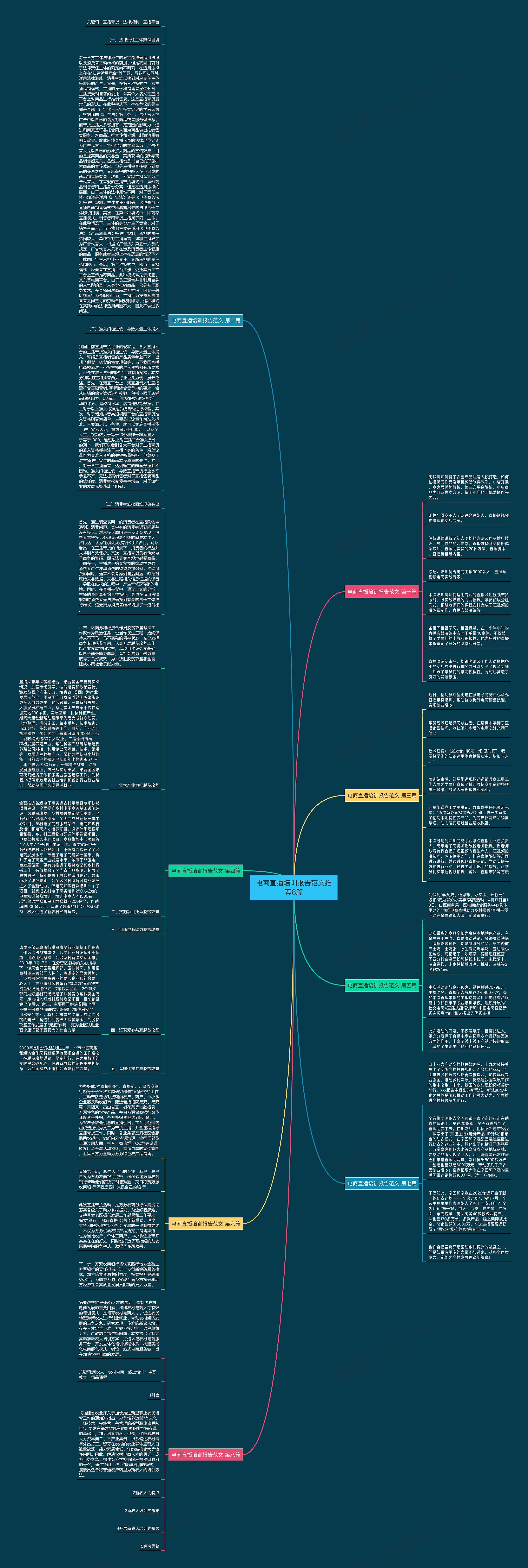 电商直播培训报告范文推荐8篇思维导图