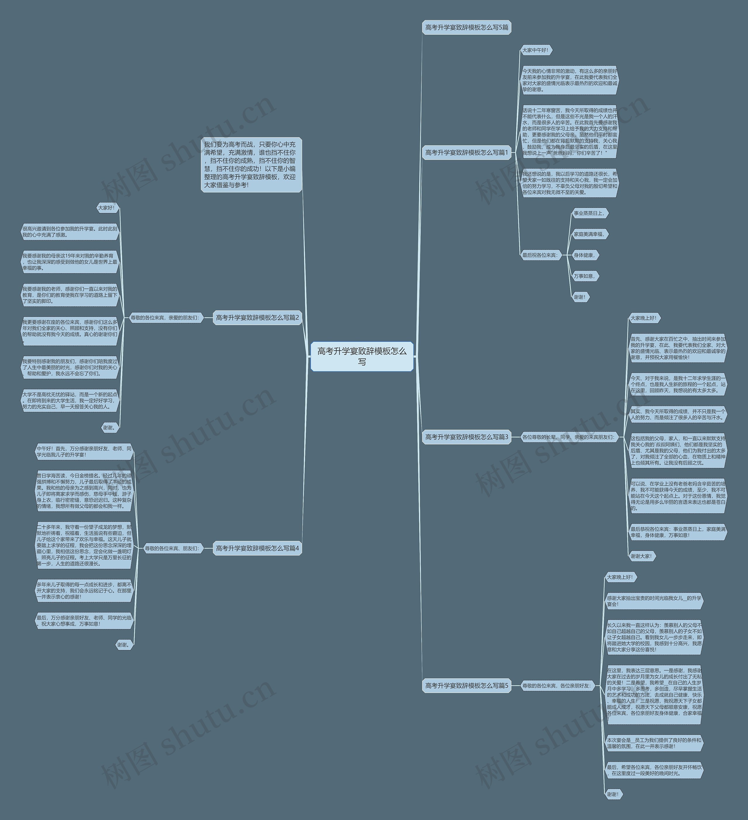 高考升学宴致辞怎么写思维导图
