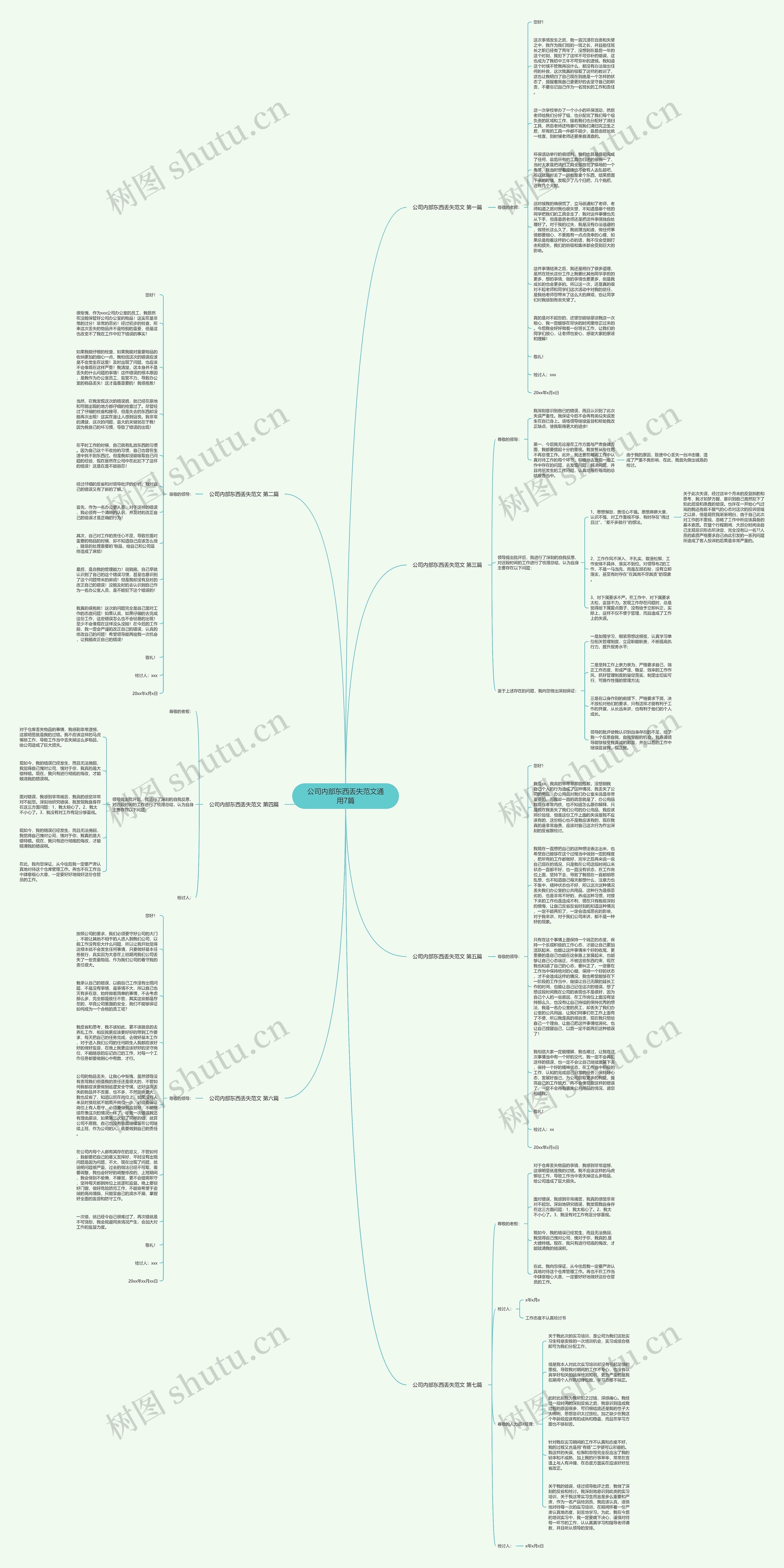 公司内部东西丢失范文通用7篇思维导图