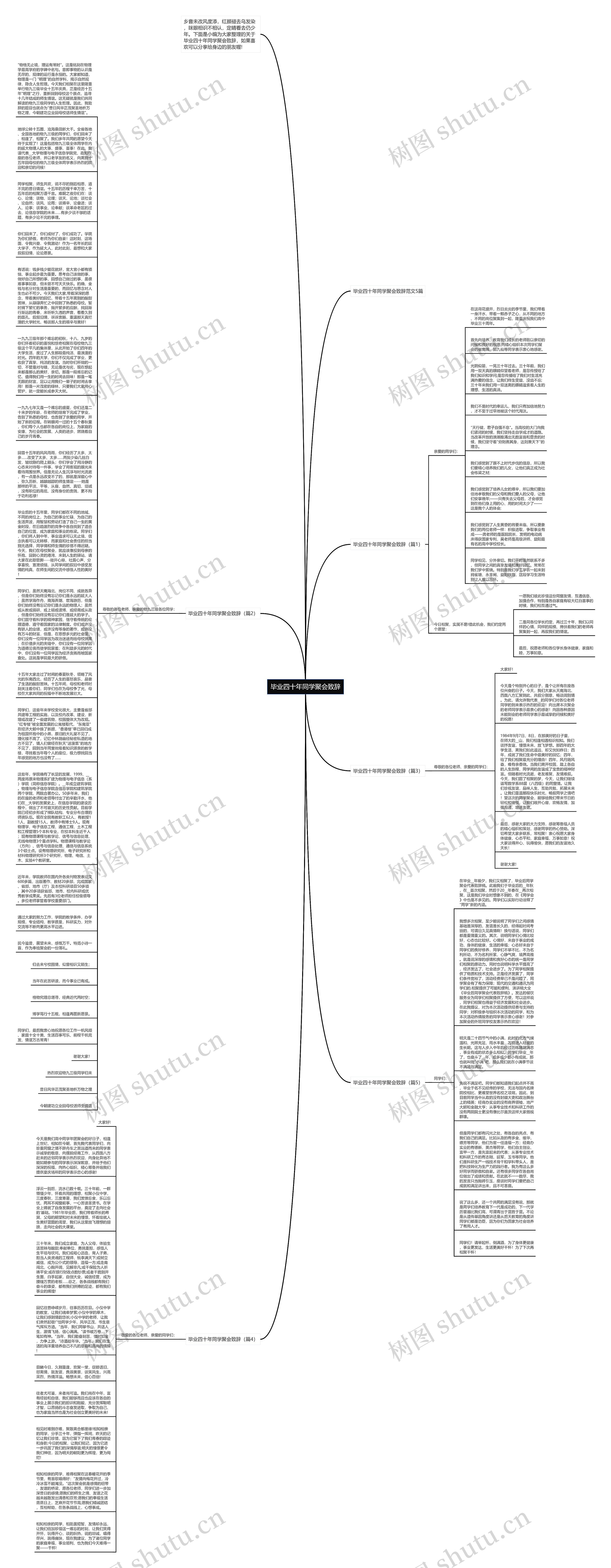 毕业四十年同学聚会致辞思维导图