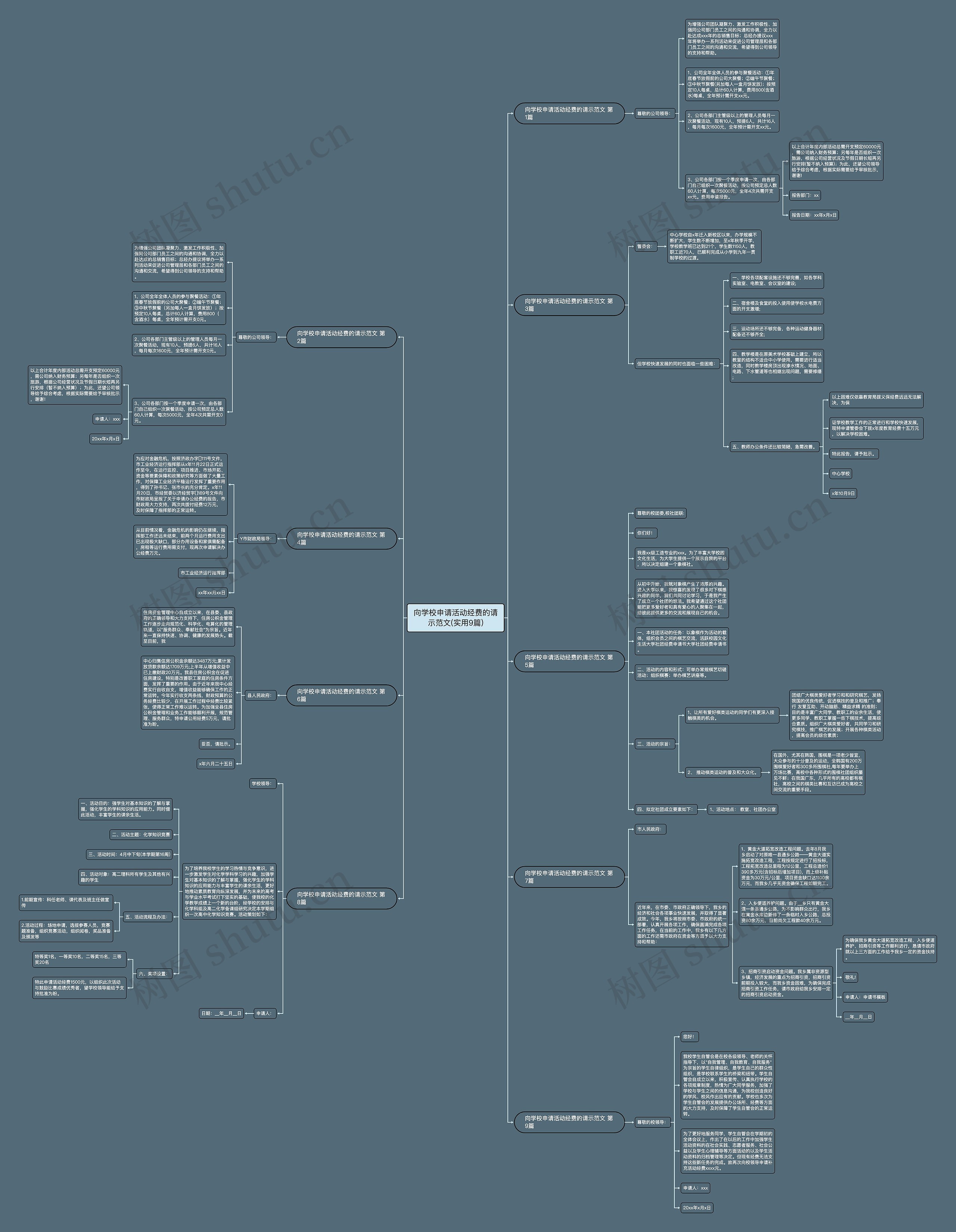 向学校申请活动经费的请示范文(实用9篇)思维导图