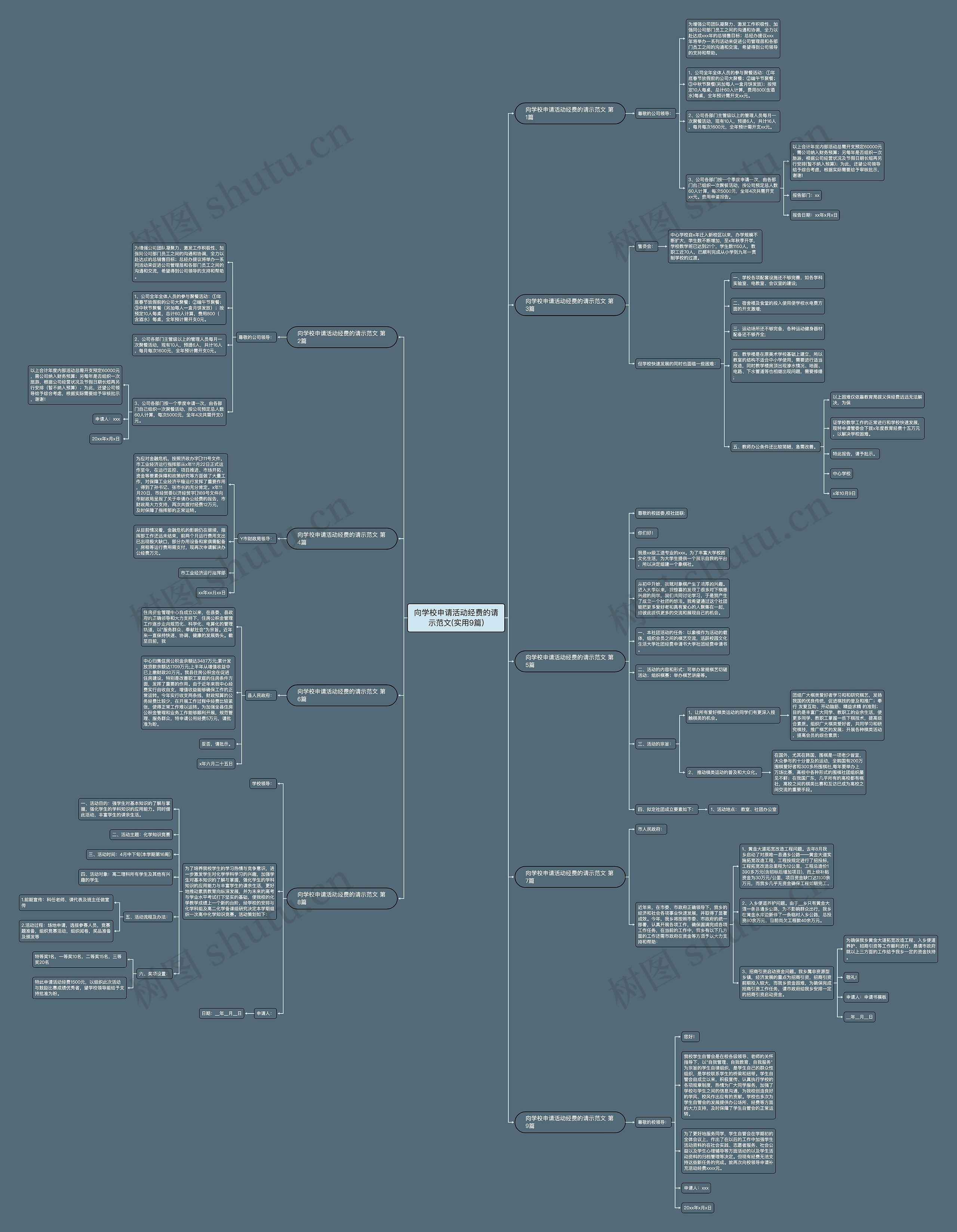 向学校申请活动经费的请示范文(实用9篇) 向学校申请活动经费的请示范文(实用9篇)