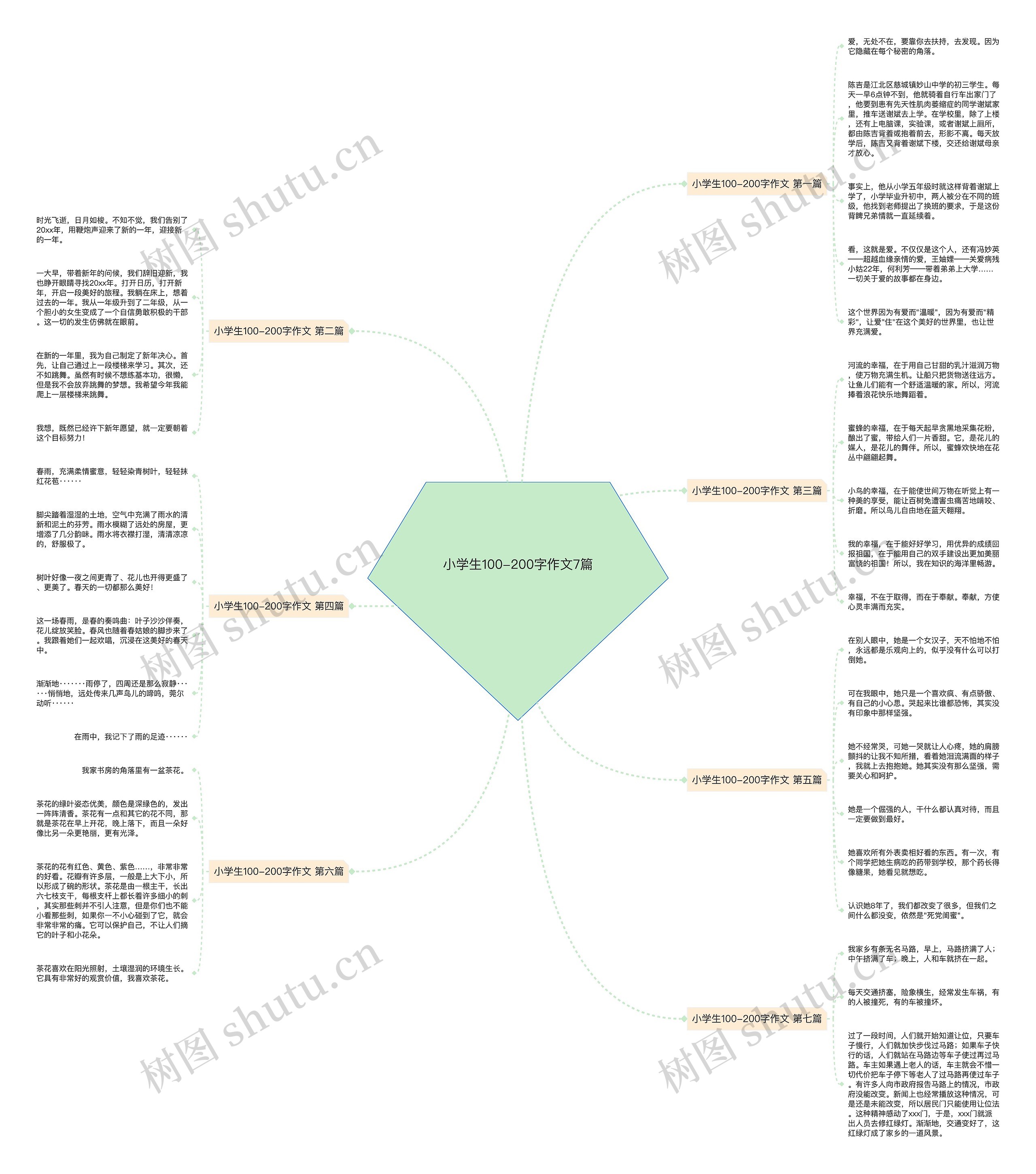 小学生100-200字作文7篇思维导图
