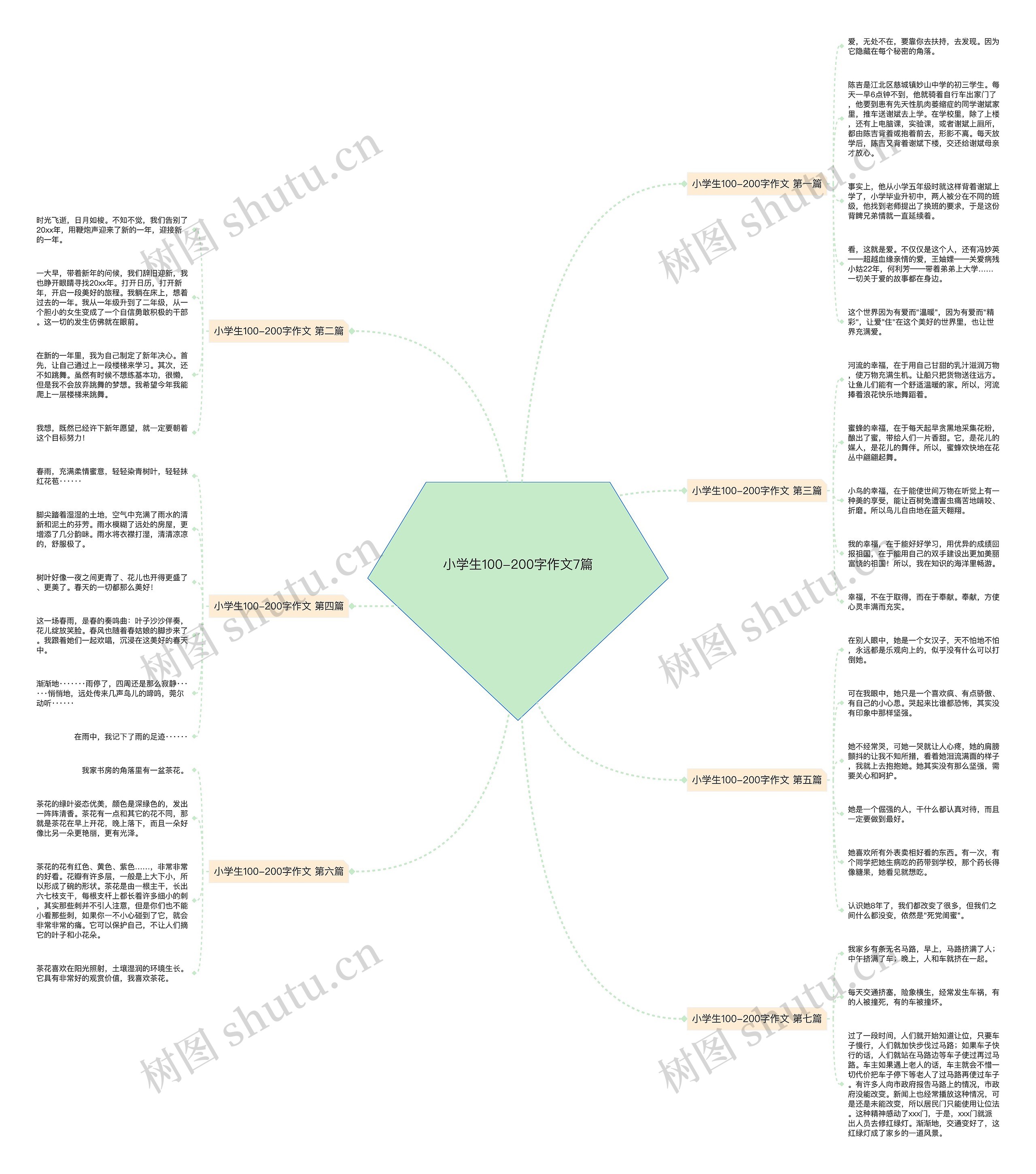 小学生100-200字作文7篇 小学生100-200字作文7篇