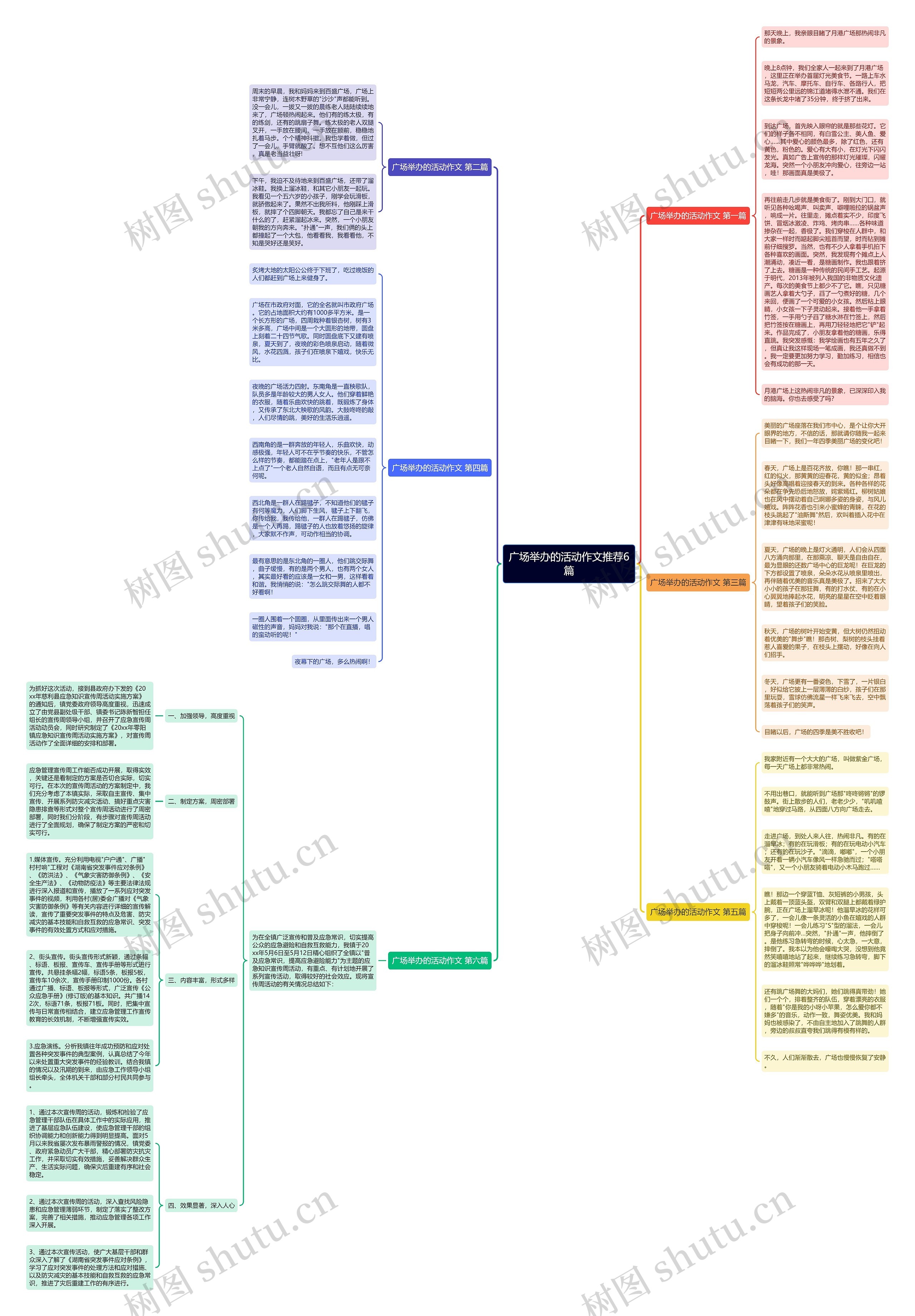 广场举办的活动作文推荐6篇思维导图