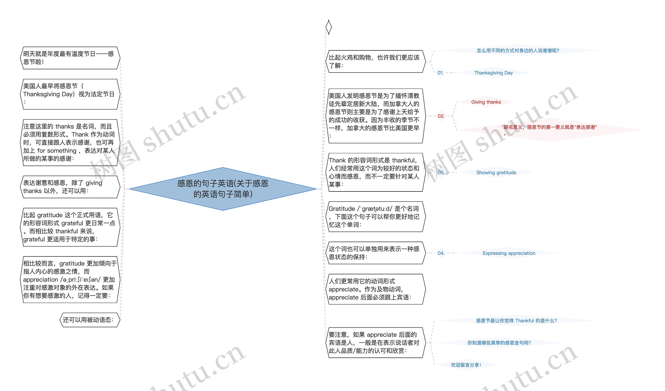 感恩的句子英语(关于感恩的英语句子简单)