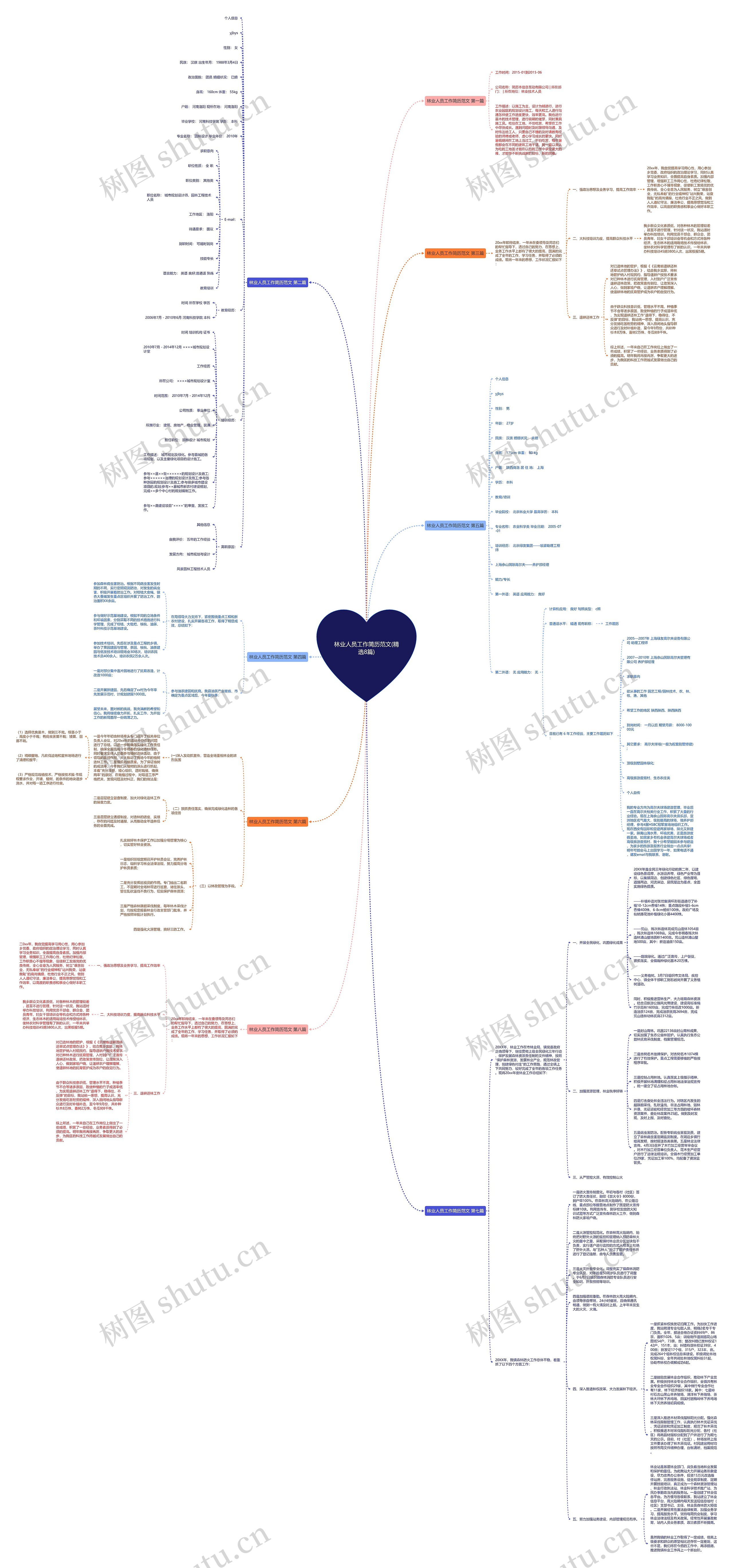 林业人员工作简历范文(精选8篇)思维导图