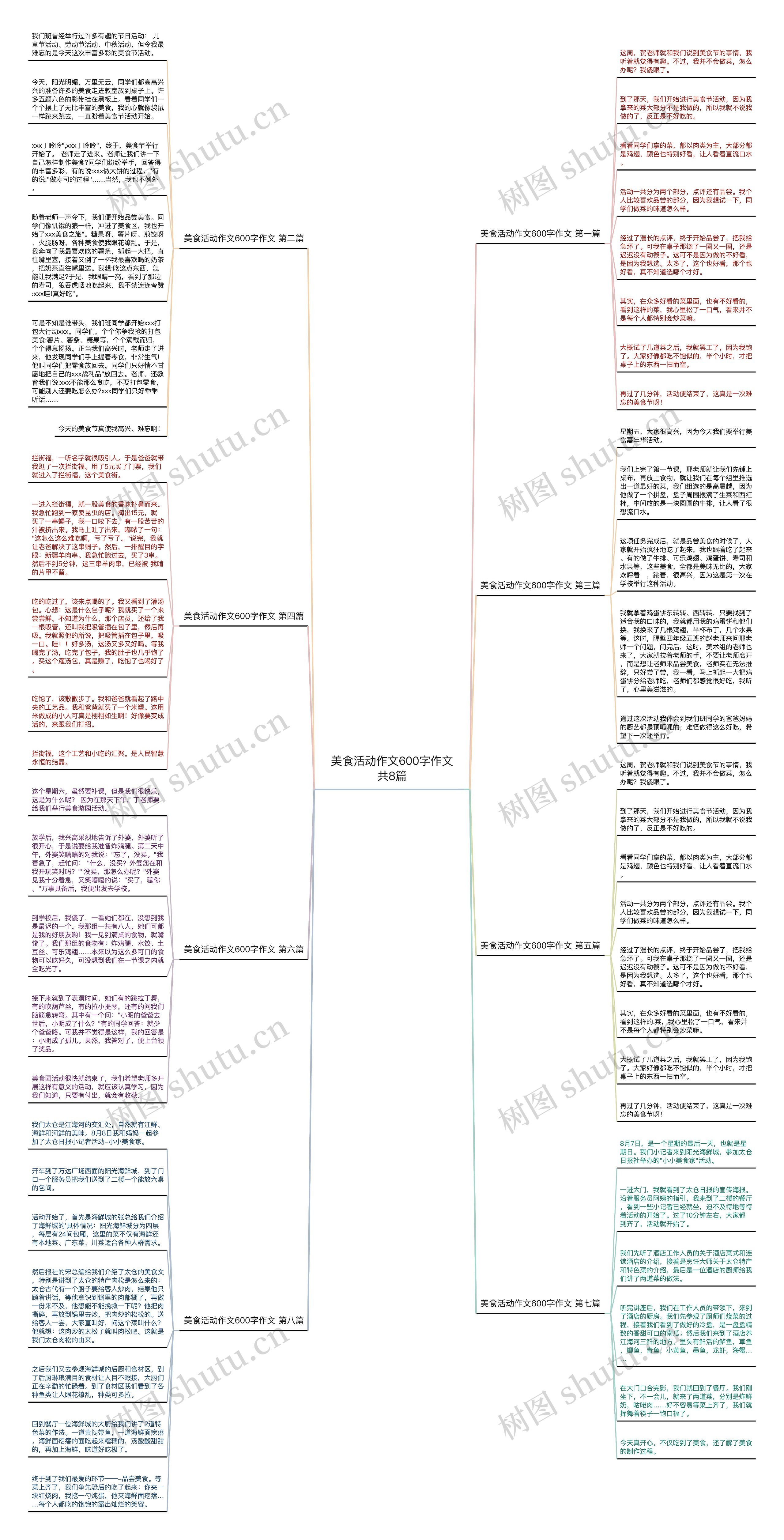 美食活动作文600字作文共8篇 美食活动作文600字作文共8篇