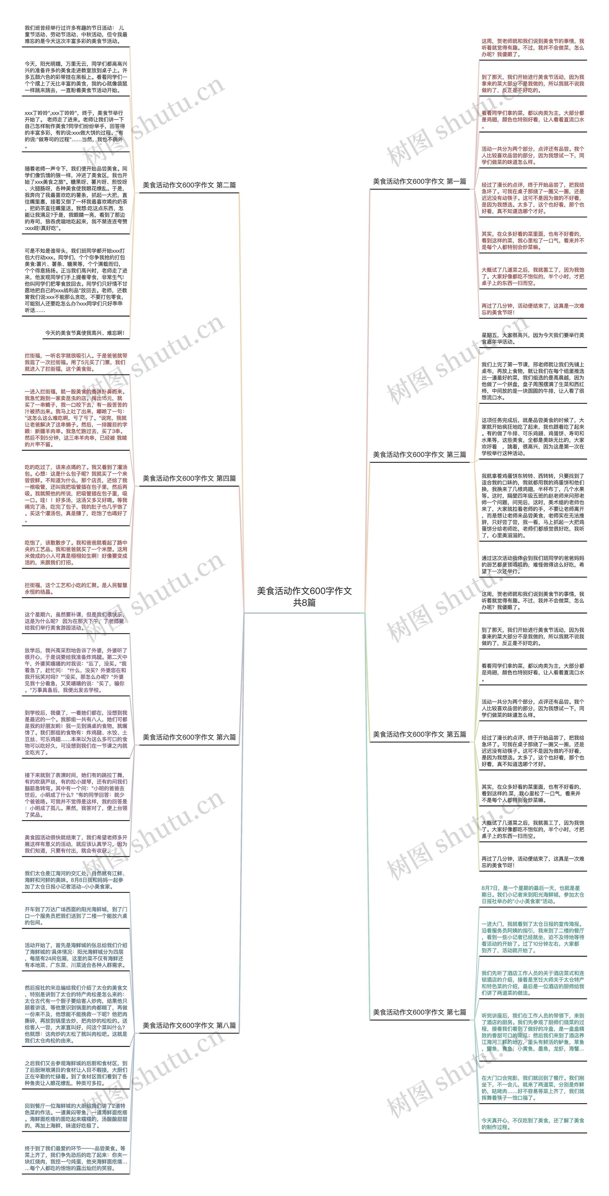 美食活动作文600字作文共8篇思维导图