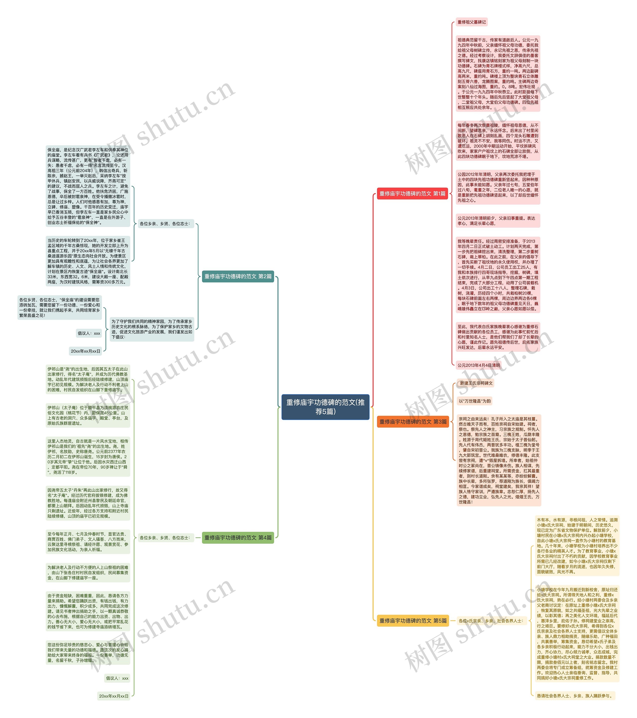 重修庙宇功德碑的范文(推荐5篇)思维导图