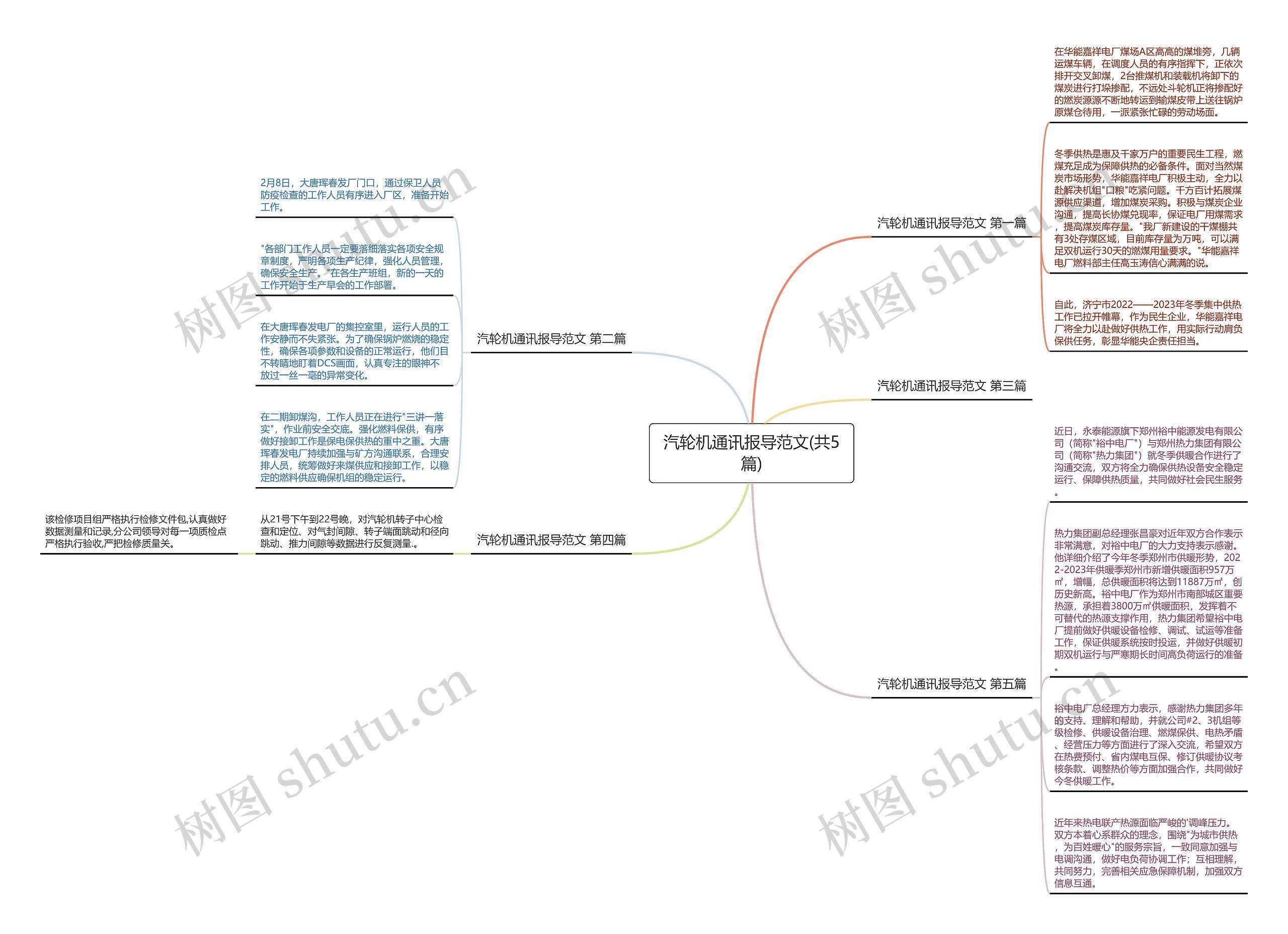 汽轮机通讯报导范文(共5篇)思维导图