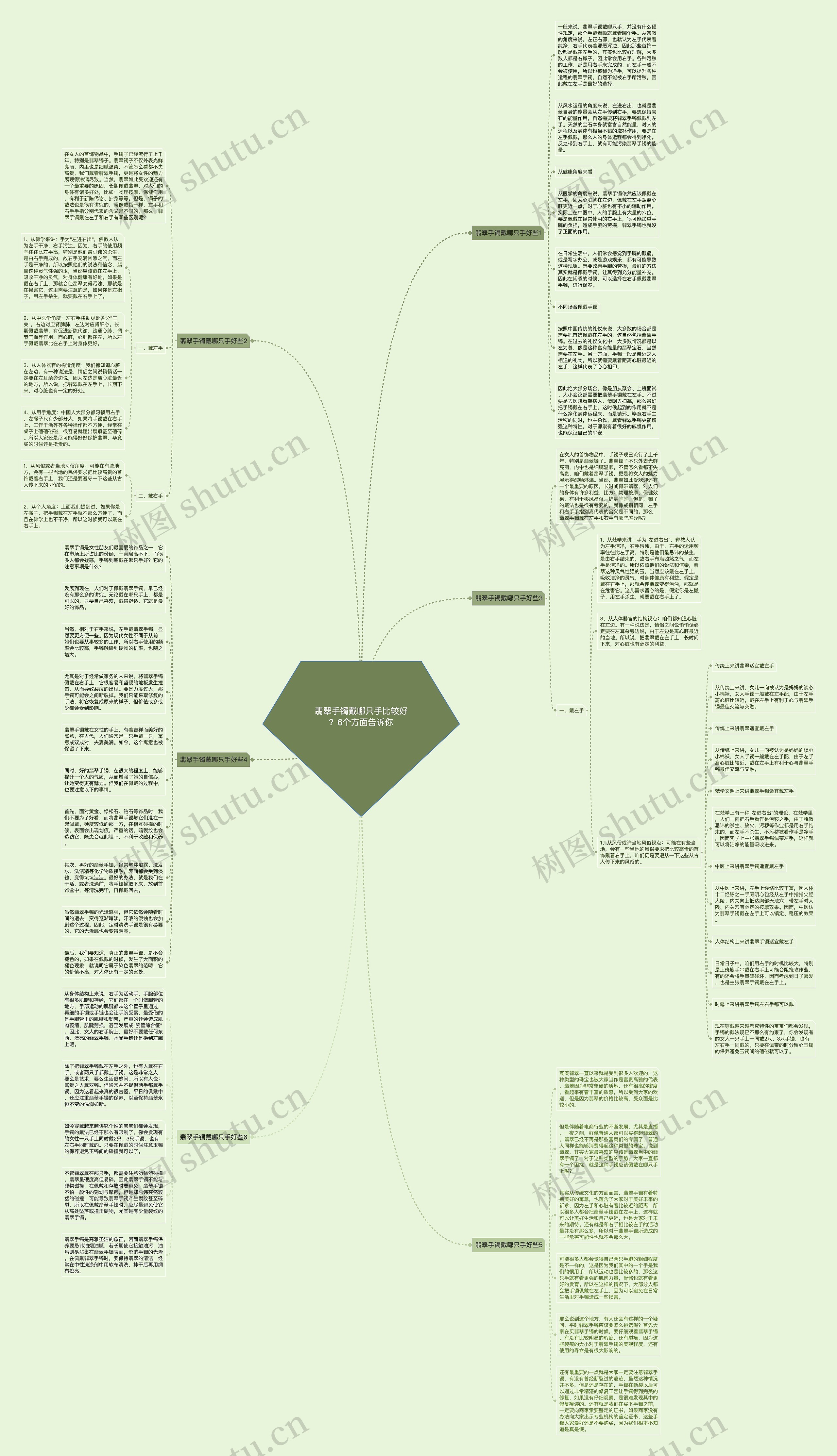 翡翠手镯戴哪只手比较好?6个方面告诉你思维导图高清图 翡翠手镯戴哪只手比较好?6个方面告诉你思维导图